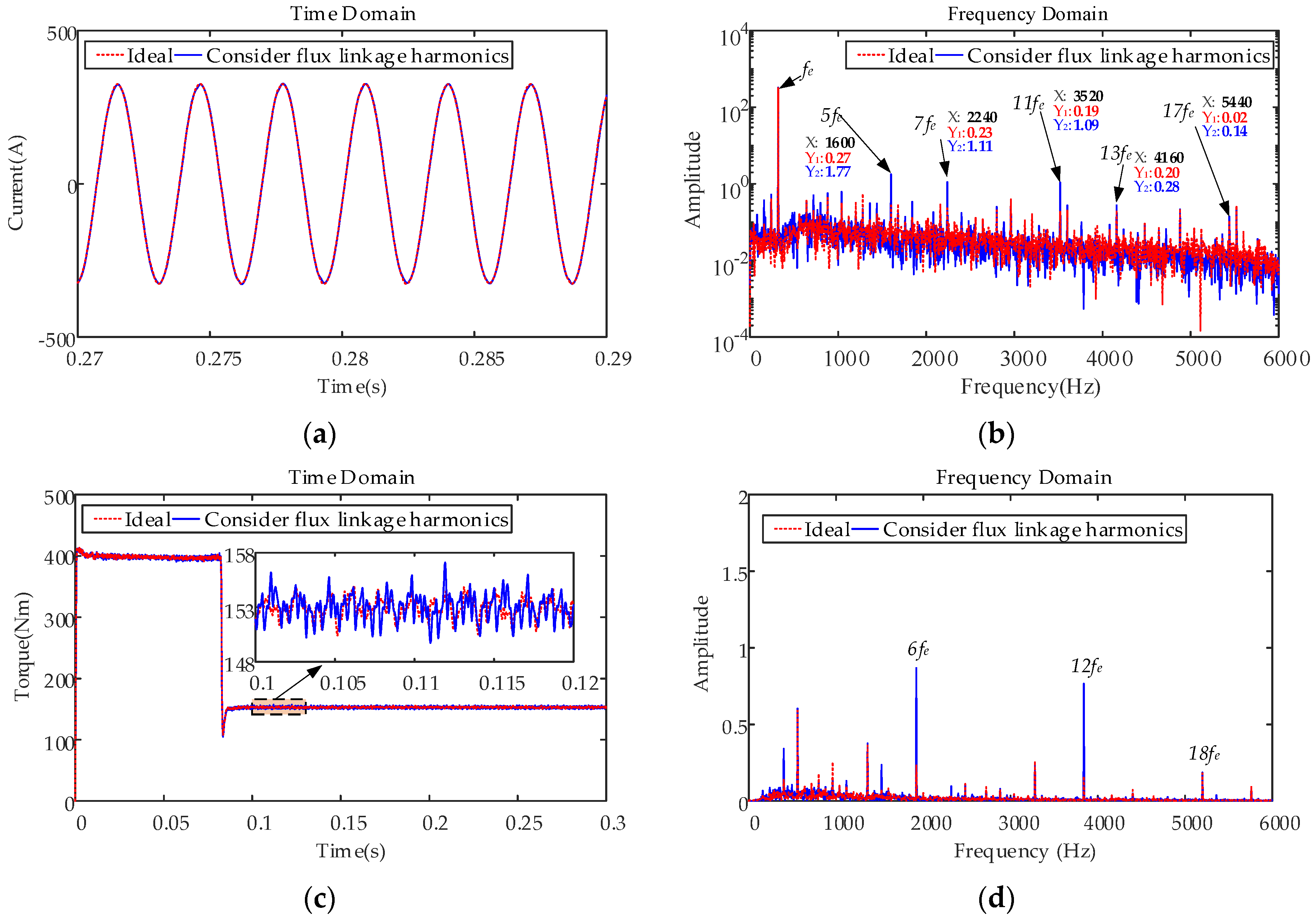 Machines 10 00739 g014 550