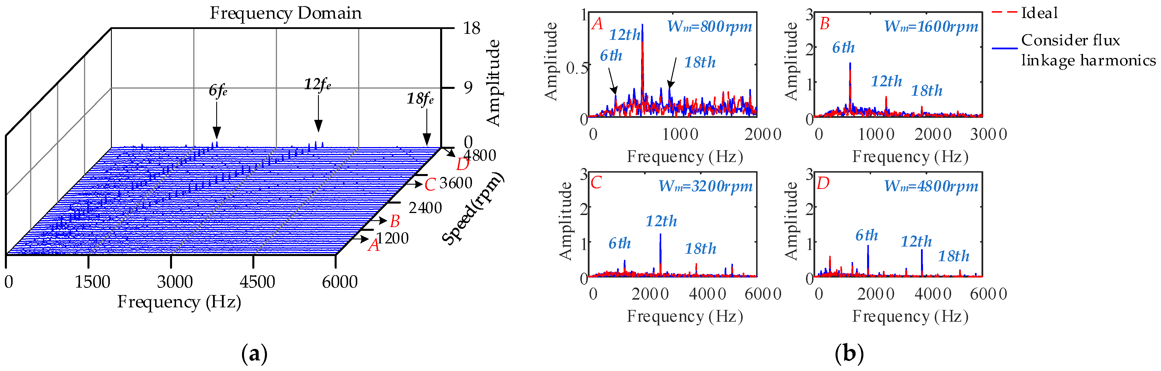 Machines 10 00739 g015 550