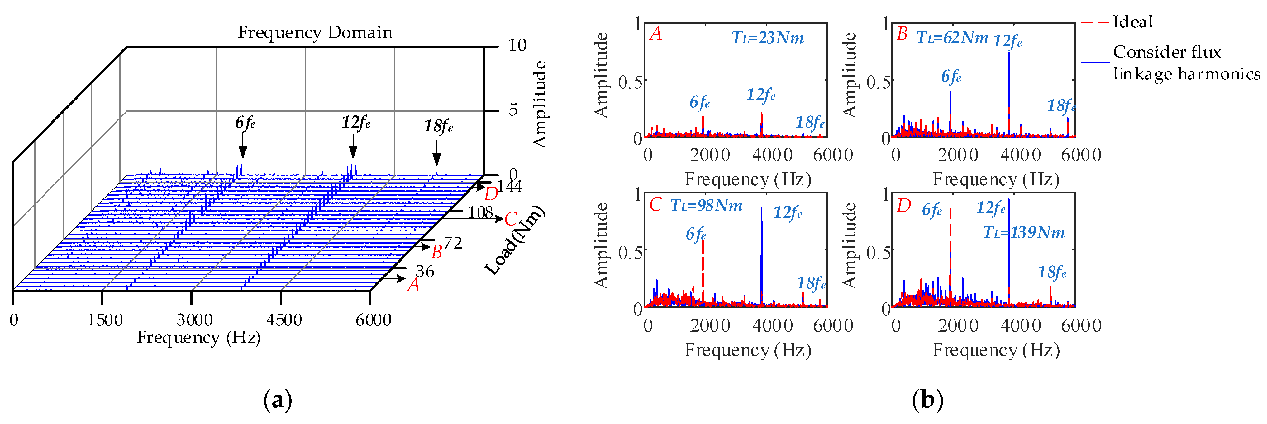 Machines 10 00739 g016 550