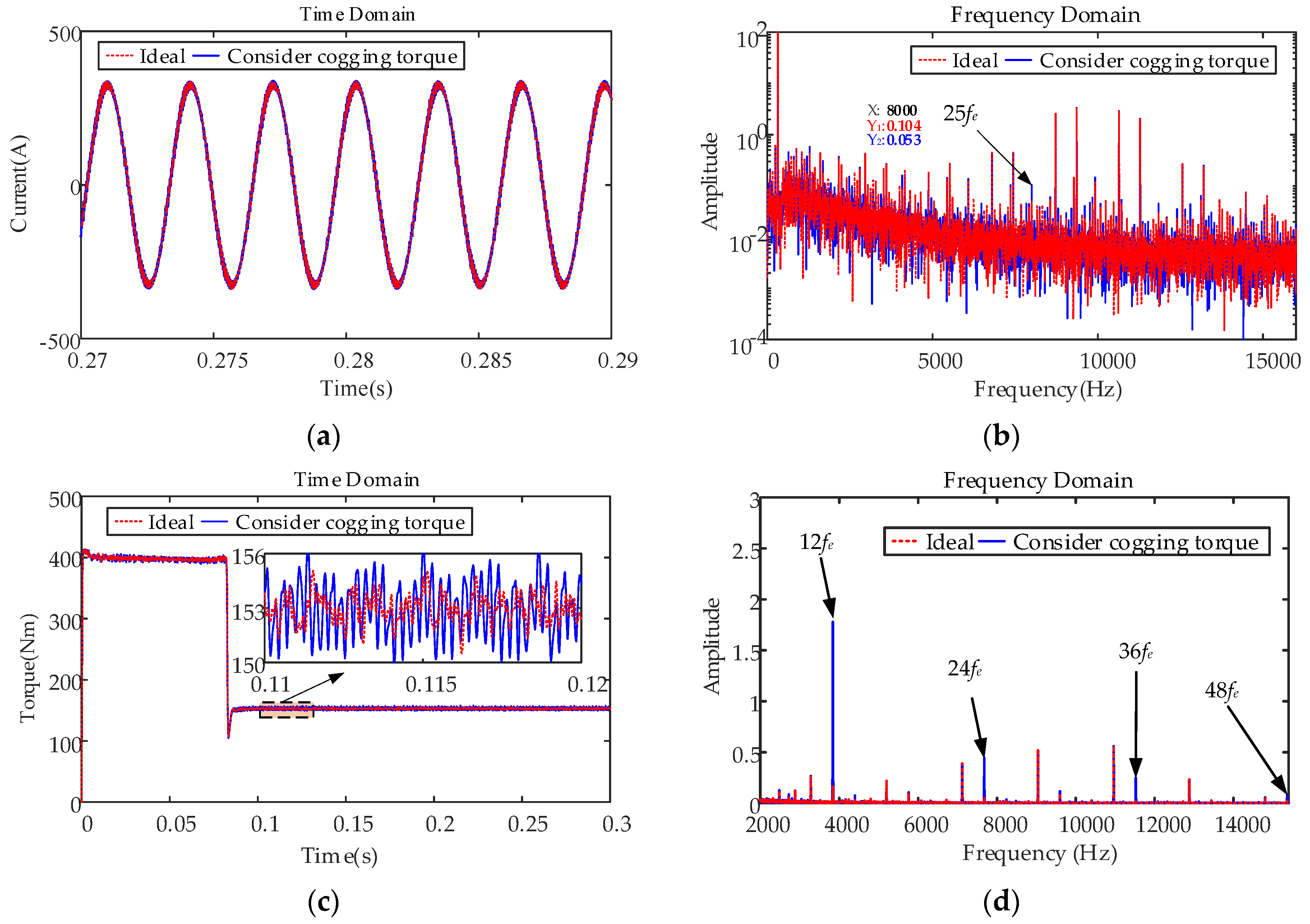 Machines 10 00739 g017 550