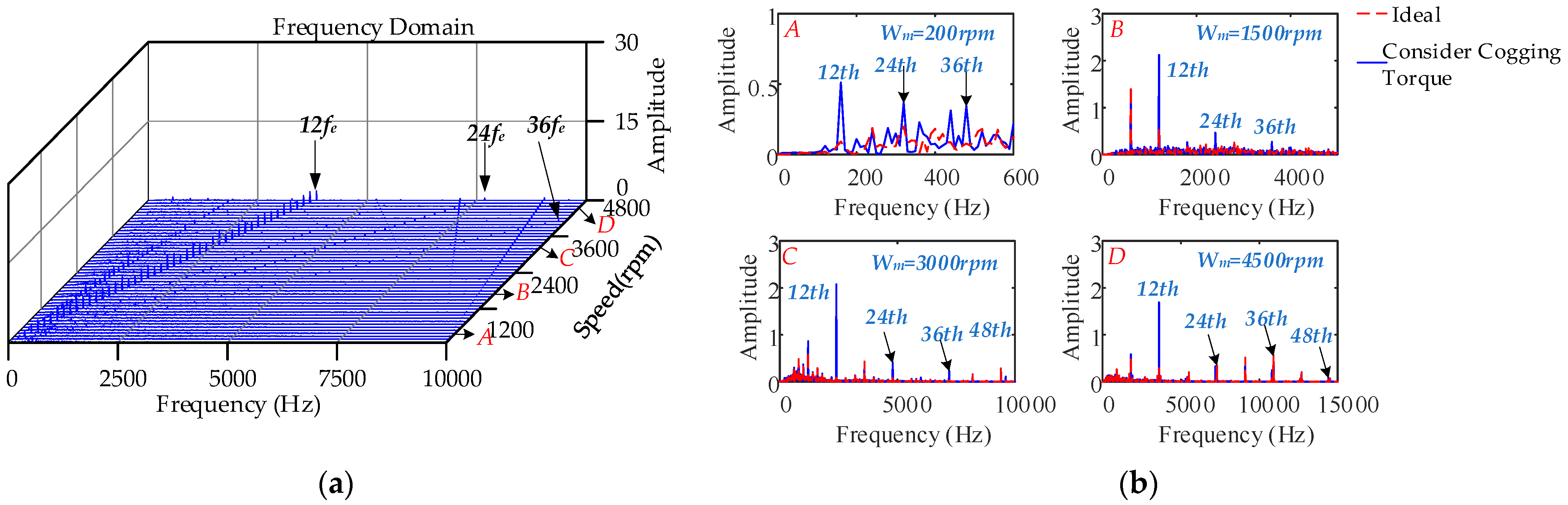 Machines 10 00739 g018 550