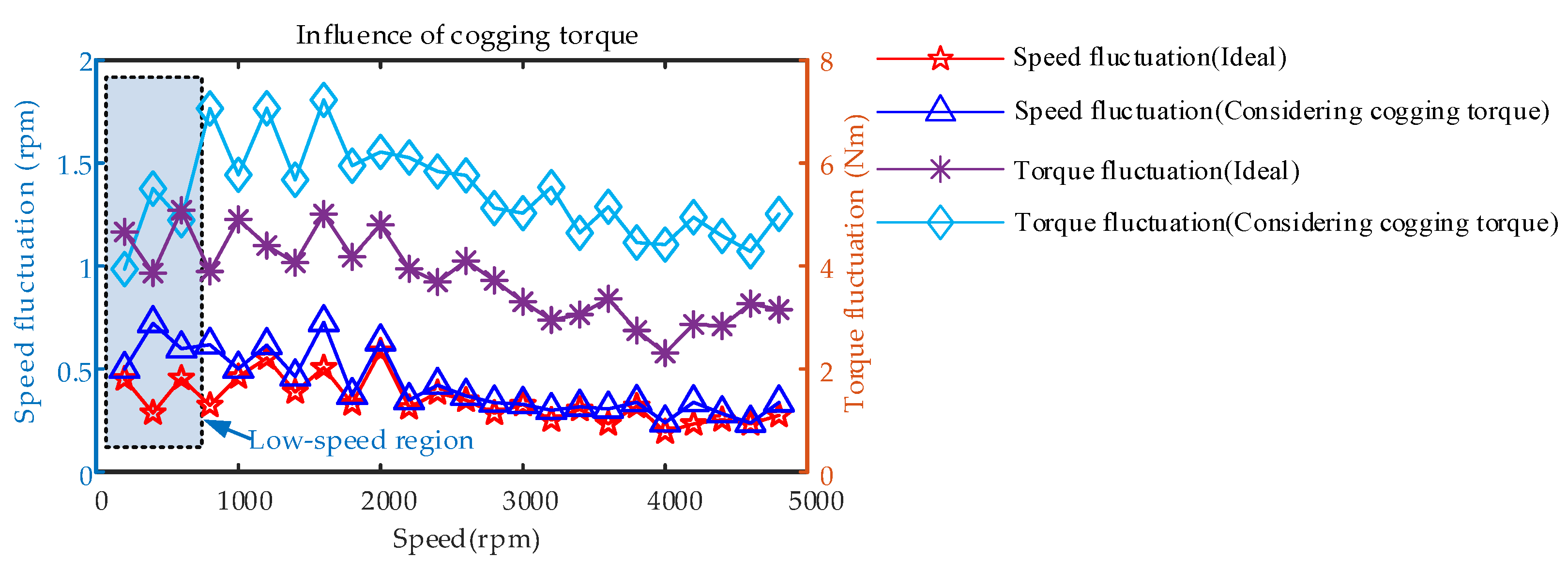 Machines 10 00739 g019 550