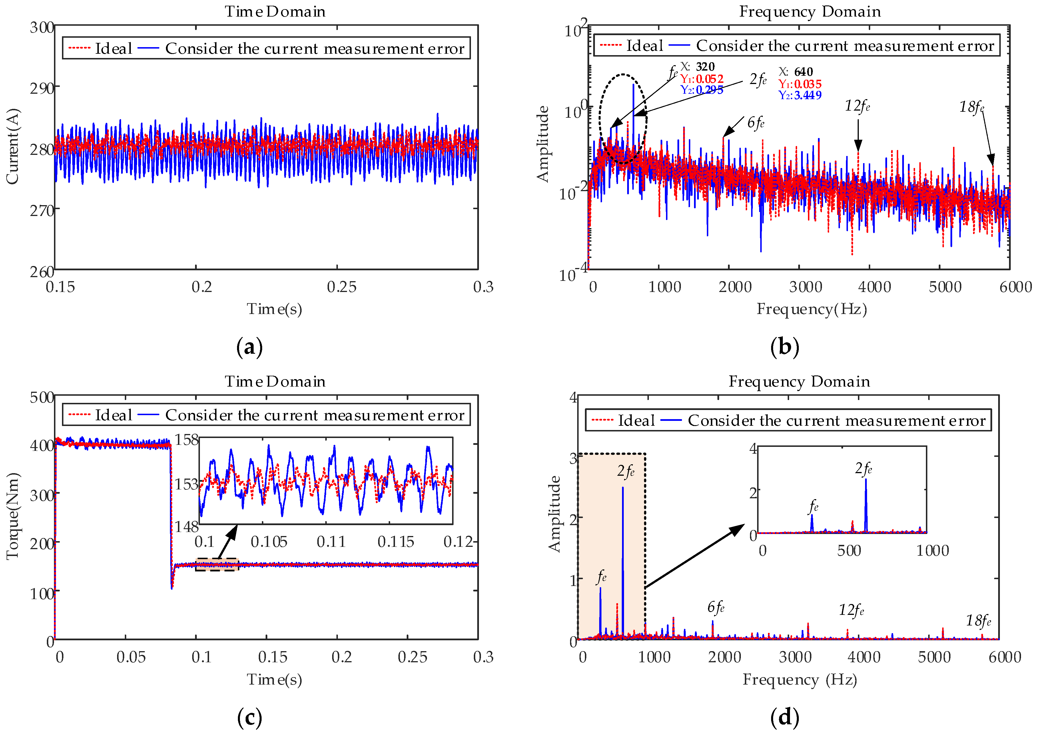 Machines 10 00739 g021 550
