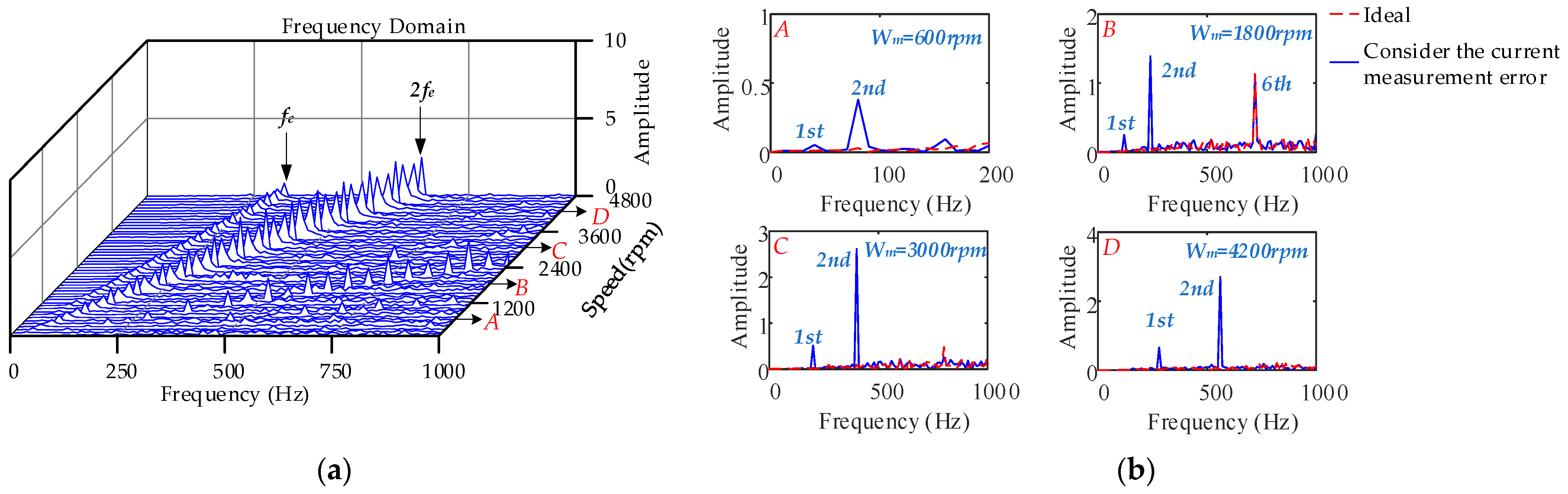 Machines 10 00739 g022 550