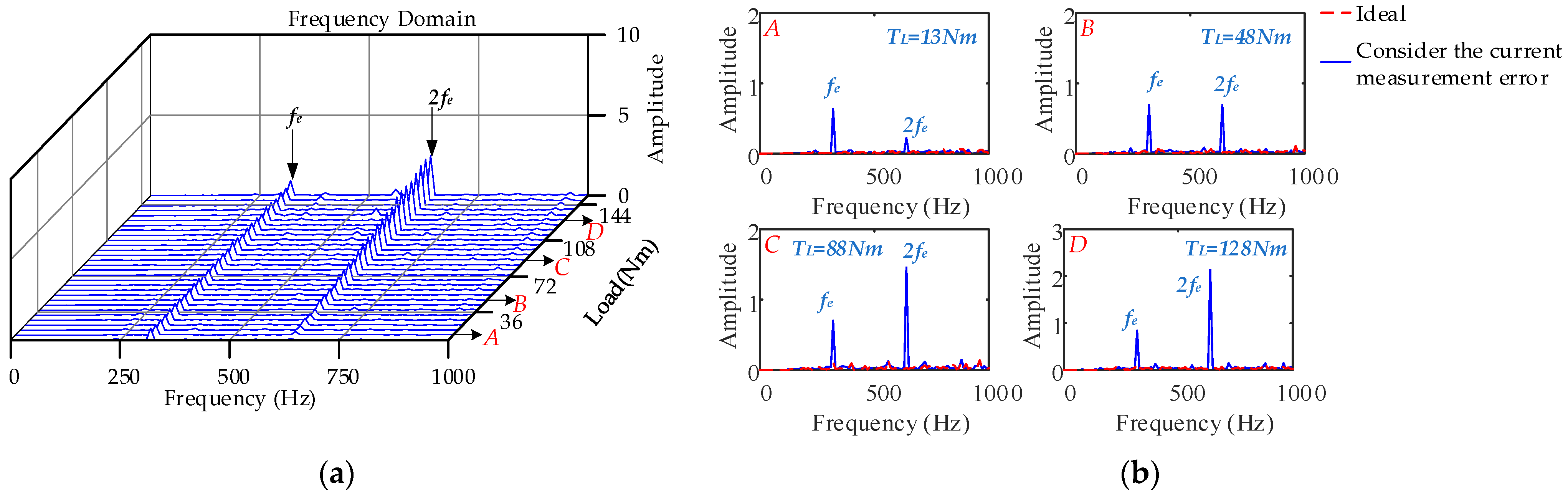 Machines 10 00739 g023 550