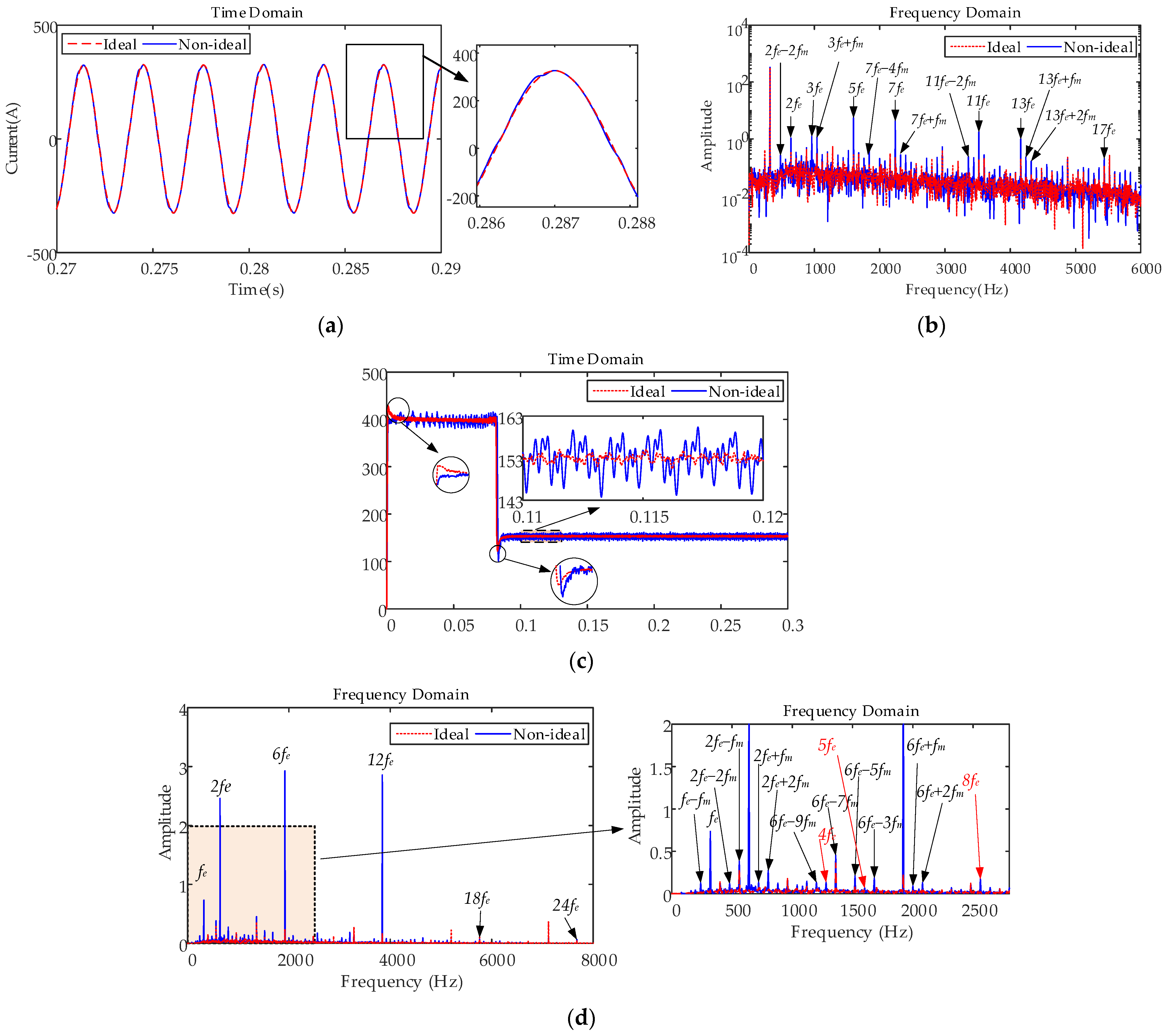Machines 10 00739 g024 550
