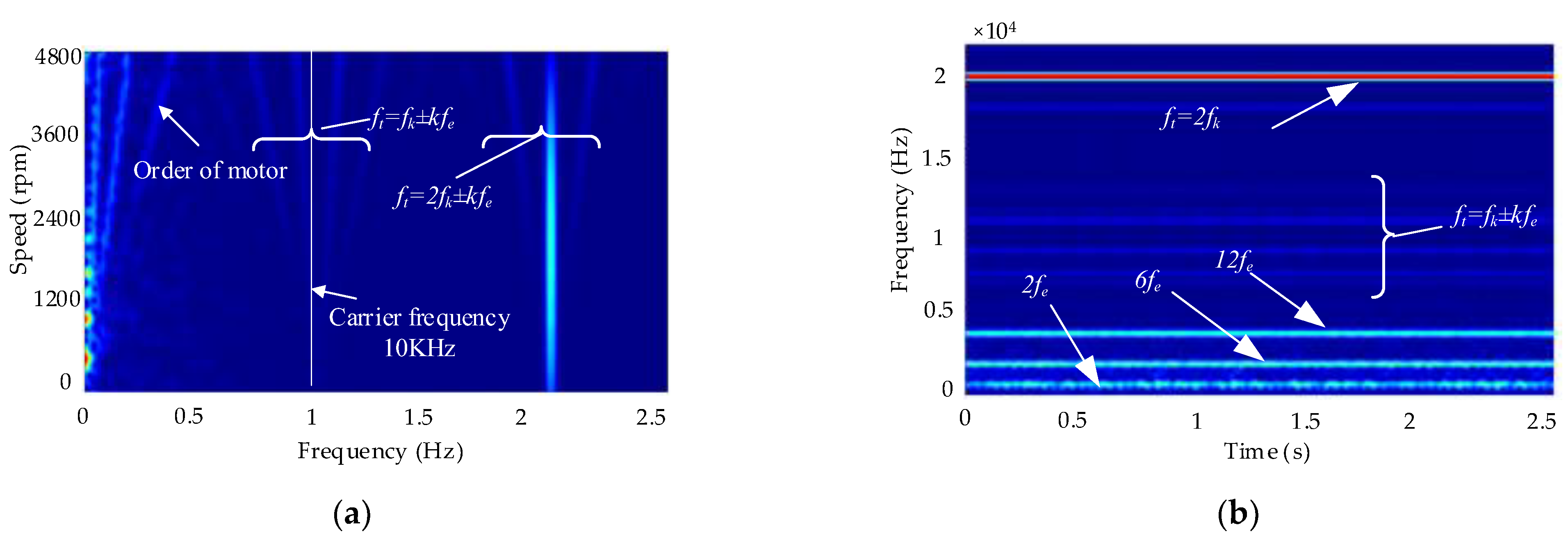 Machines 10 00739 g026 550