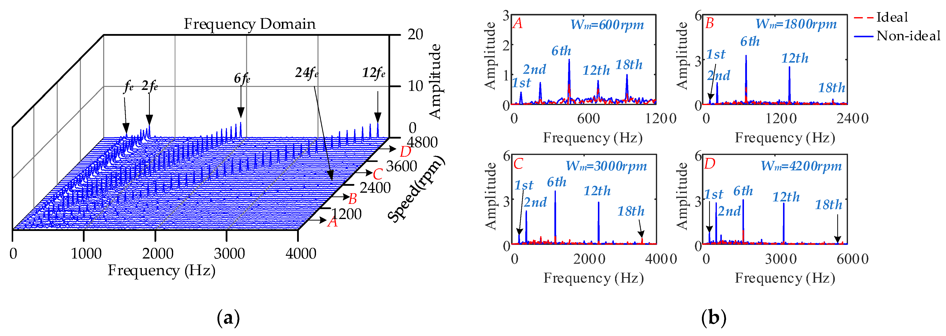 Machines 10 00739 g027 550
