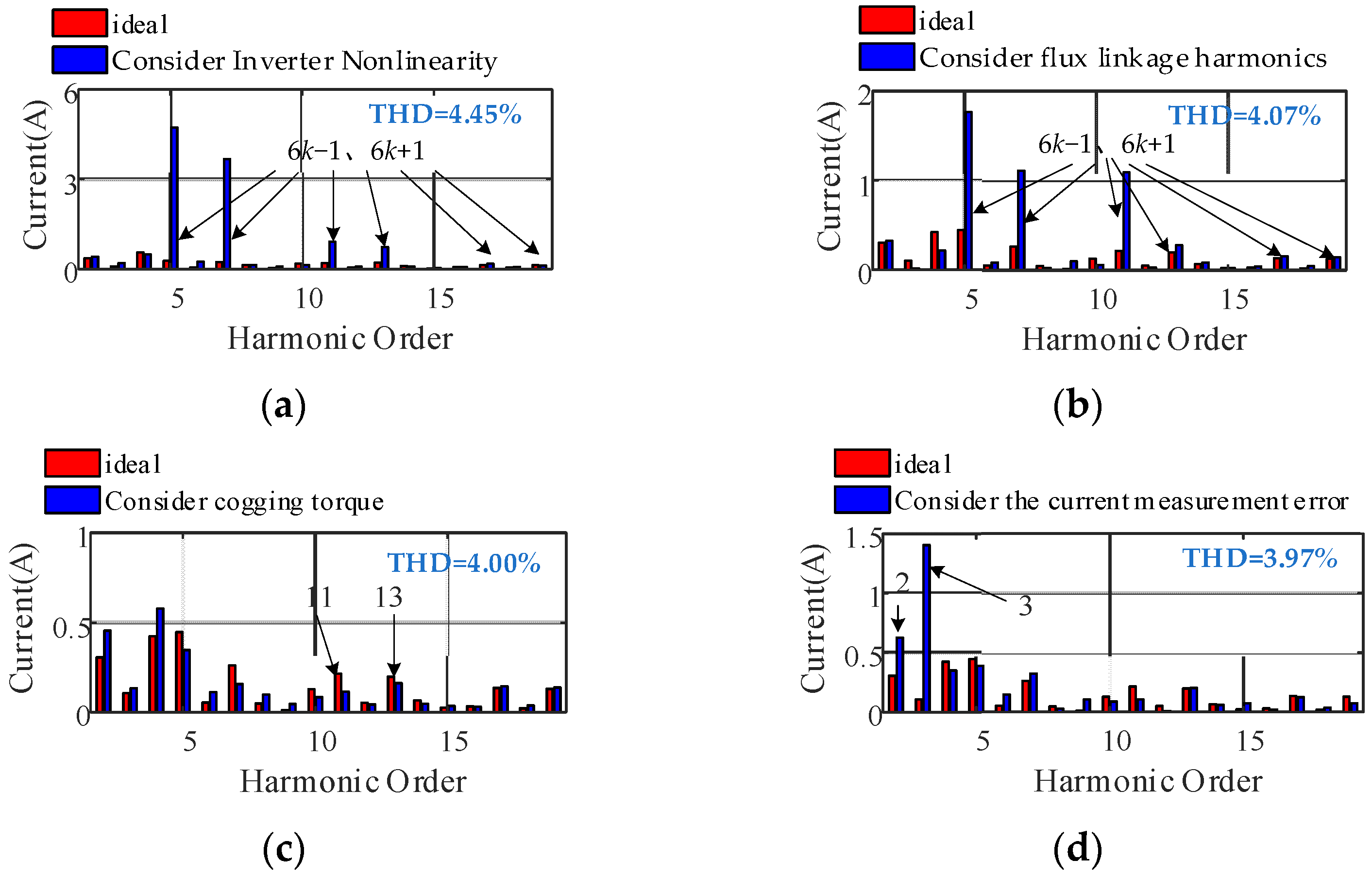Machines 10 00739 g029 550