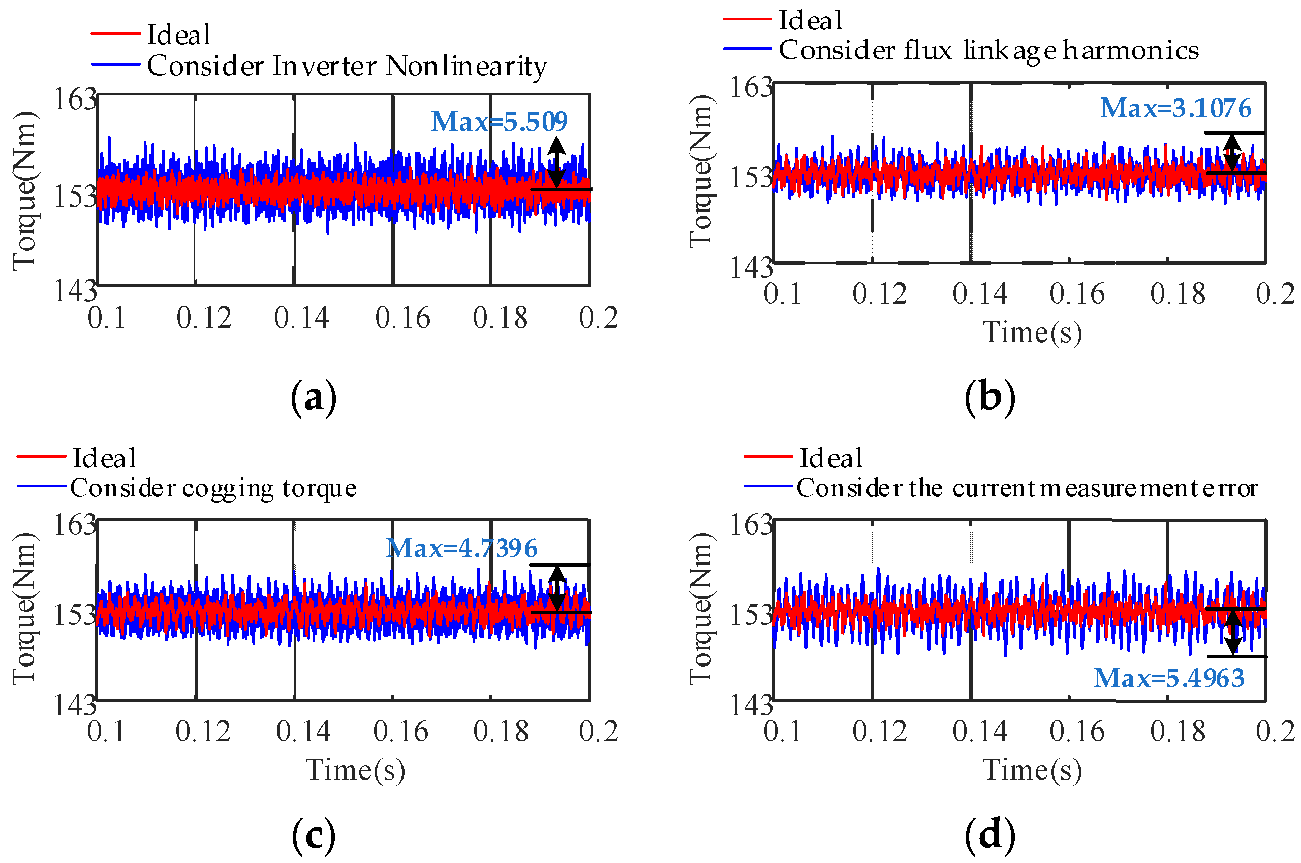 Machines 10 00739 g030 550