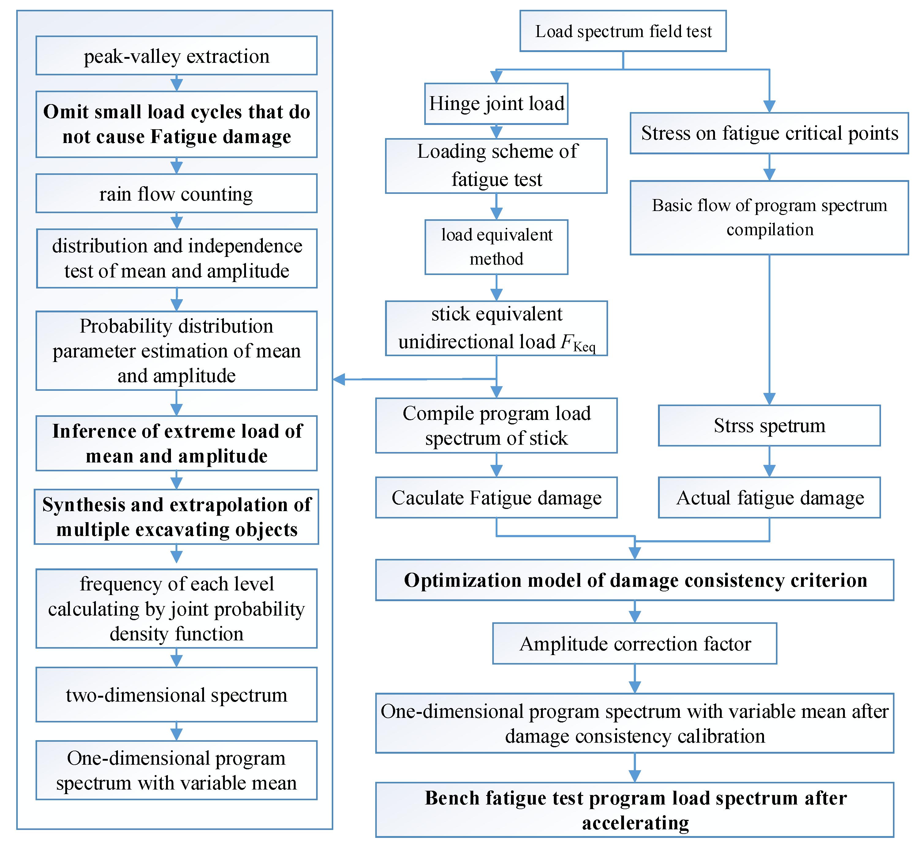 Machines 10 00741 g001 550