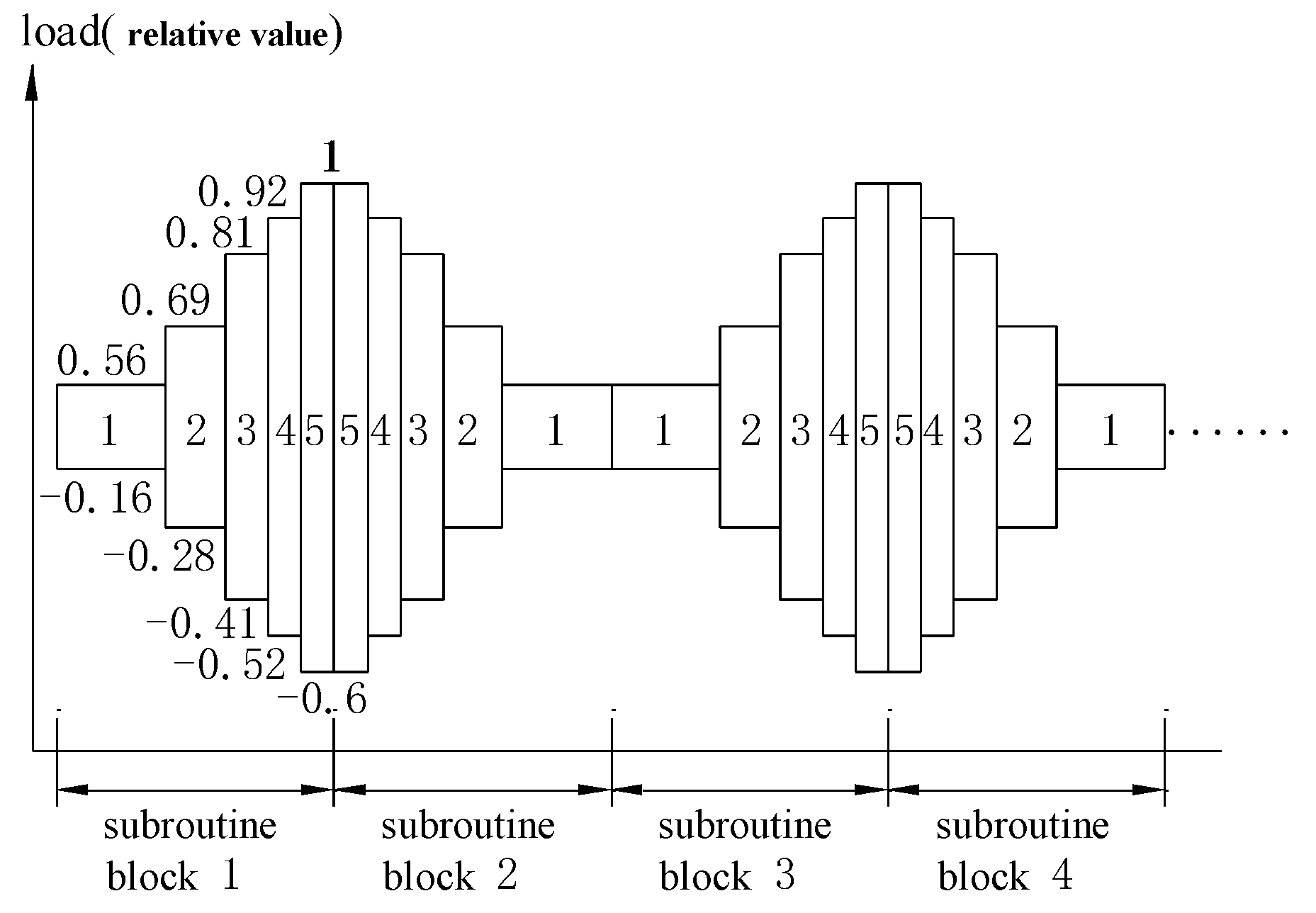 Machines 10 00741 g004 550