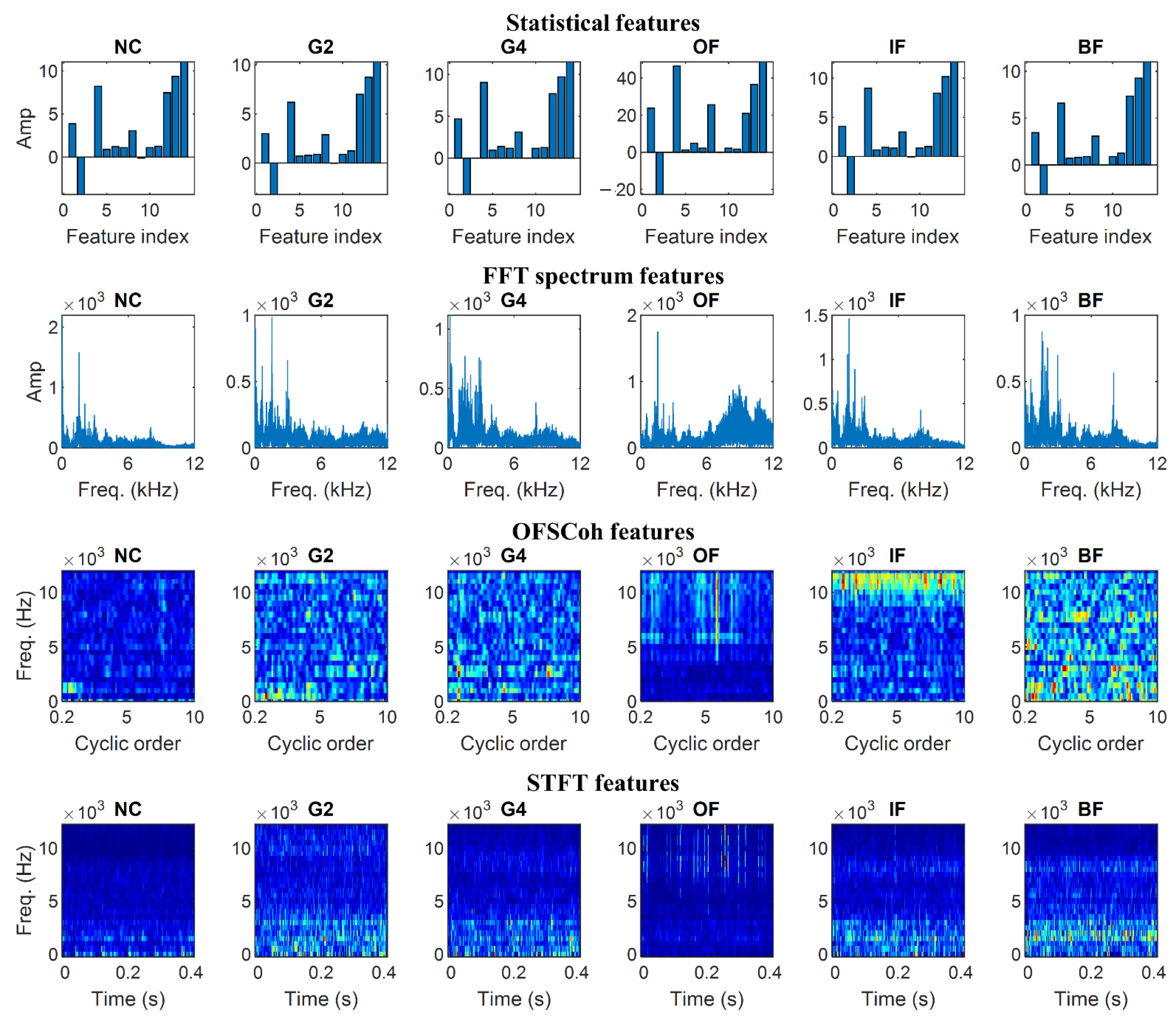 Machines 10 00743 g0a1 Machines 10 00743 g0a1