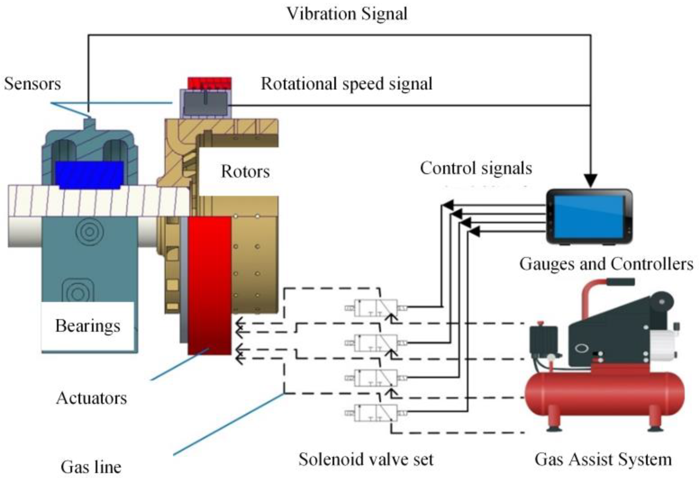 Machines 10 00744 g001