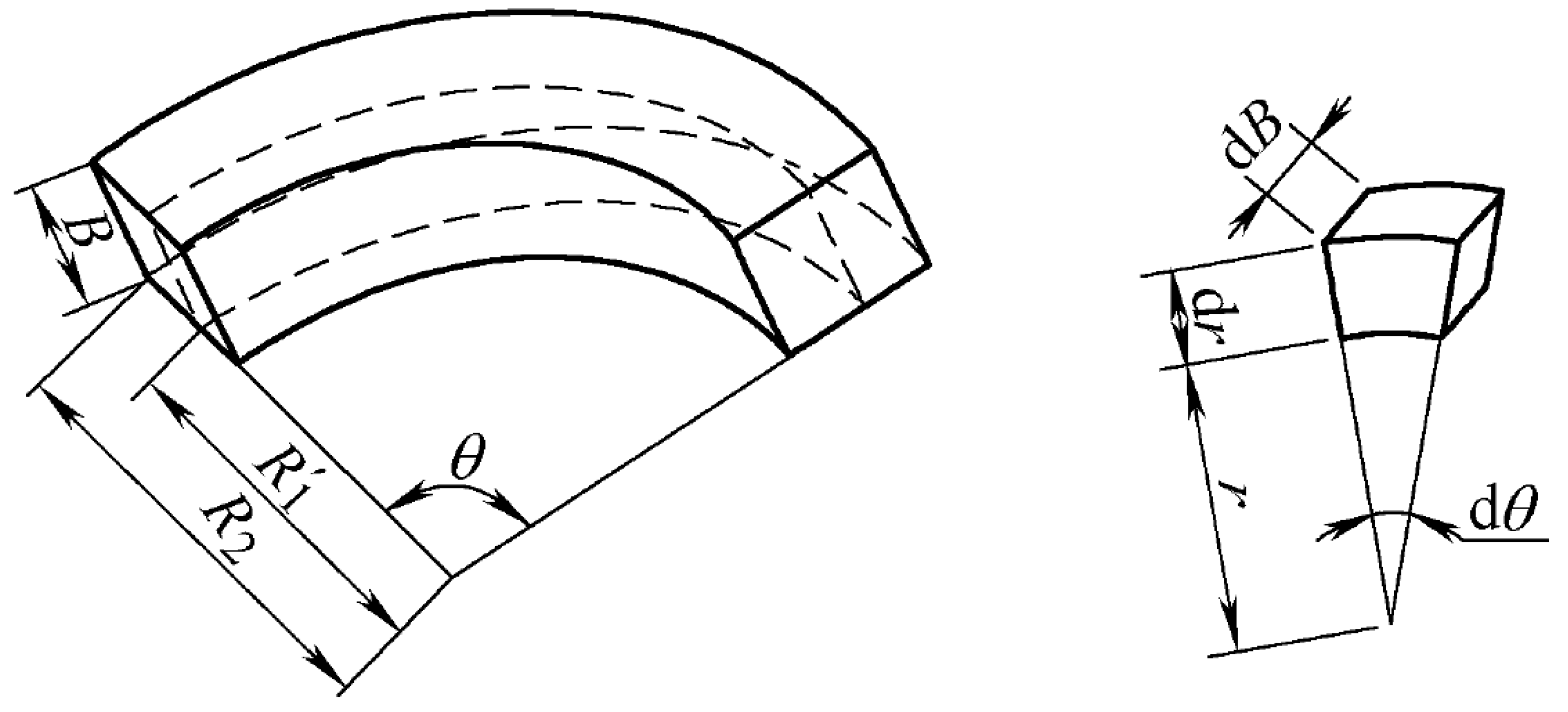 Machines 10 00744 g003
