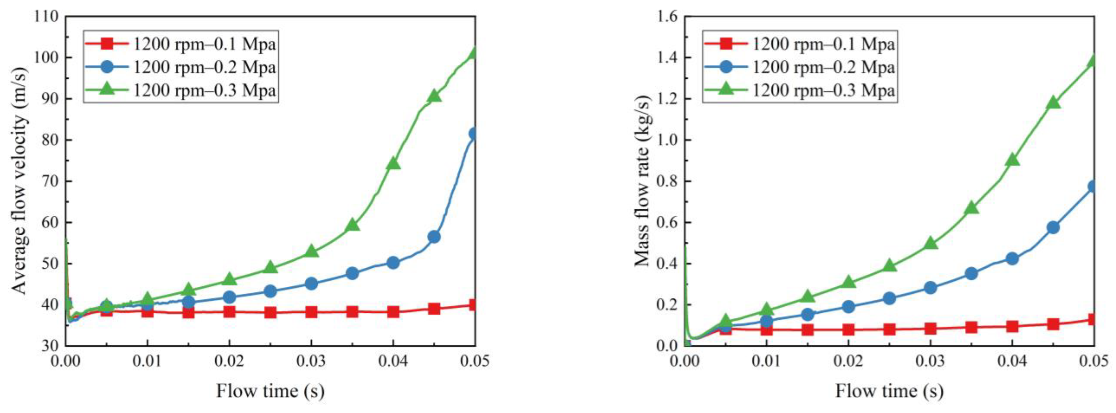 Machines 10 00744 g014