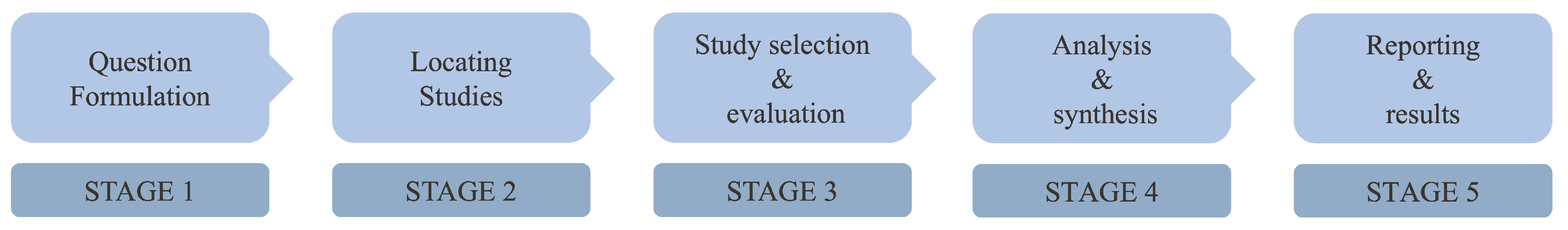 Machines 10 00746 g001