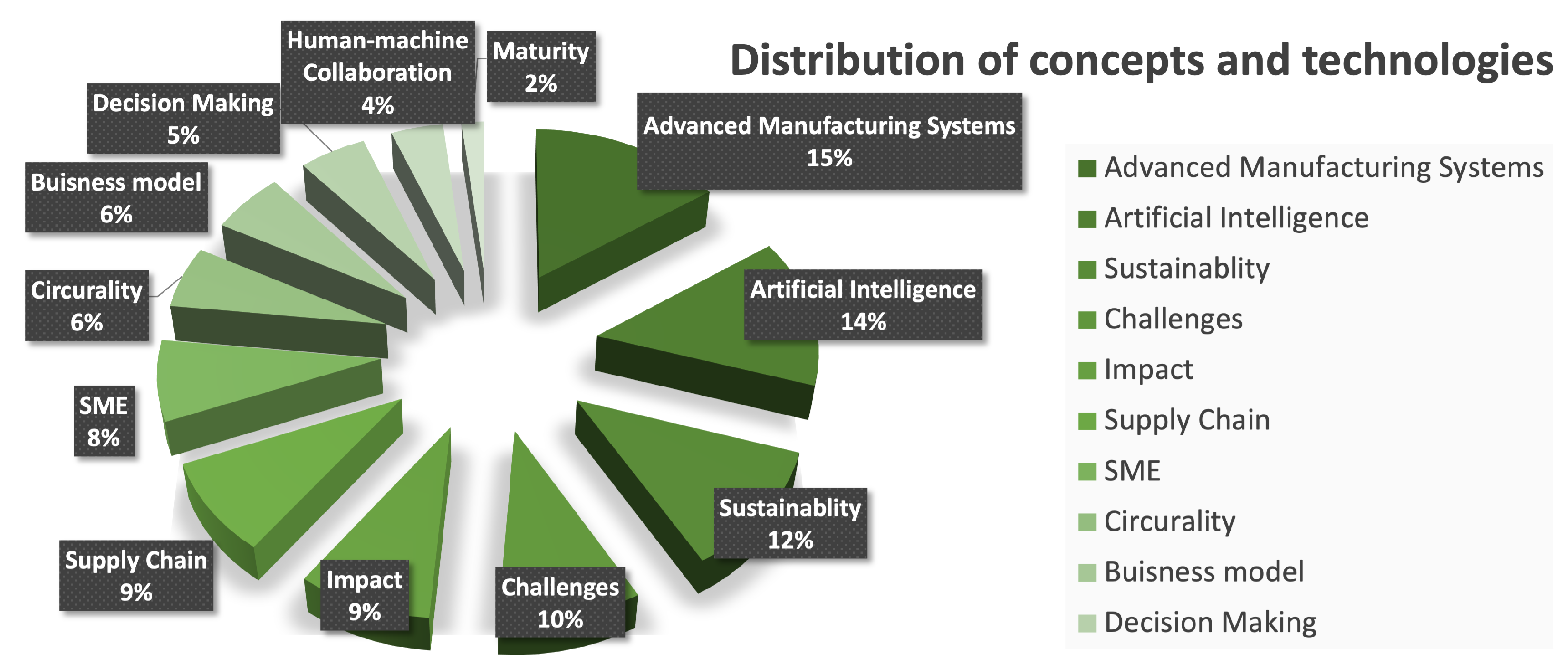 Machines 10 00746 g003