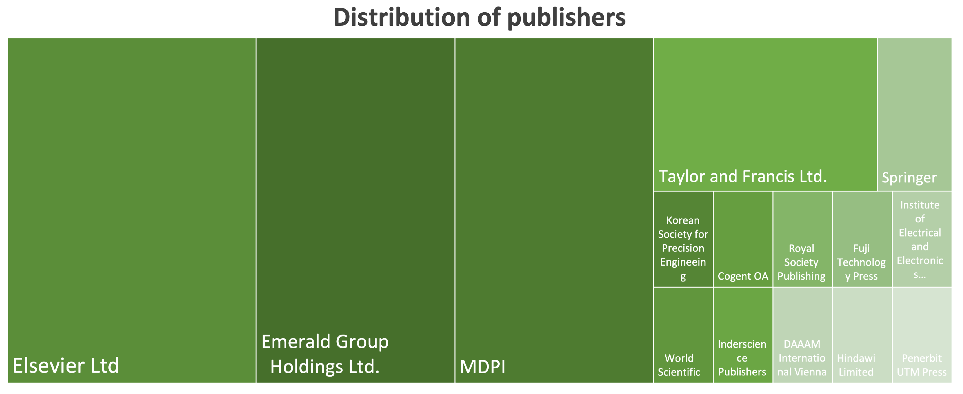 Machines 10 00746 g005