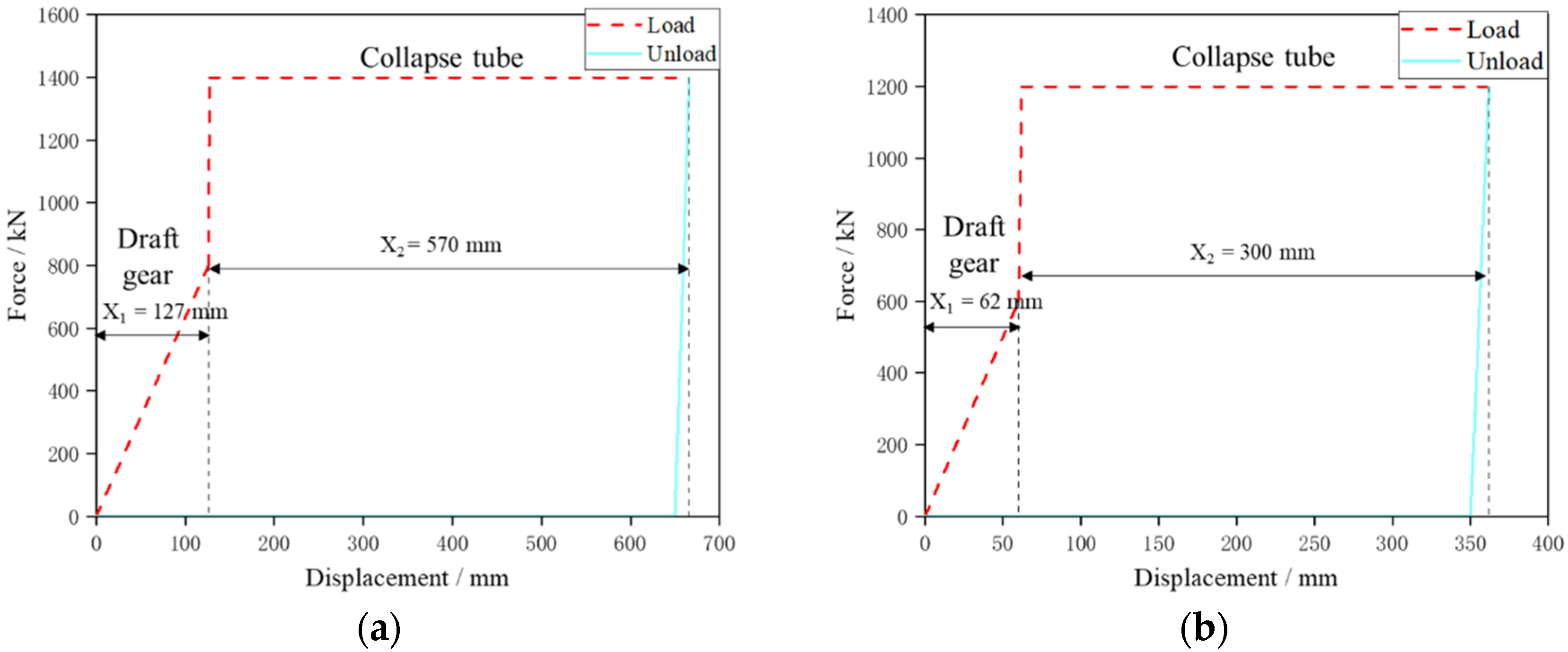 Machines 10 00747 g004