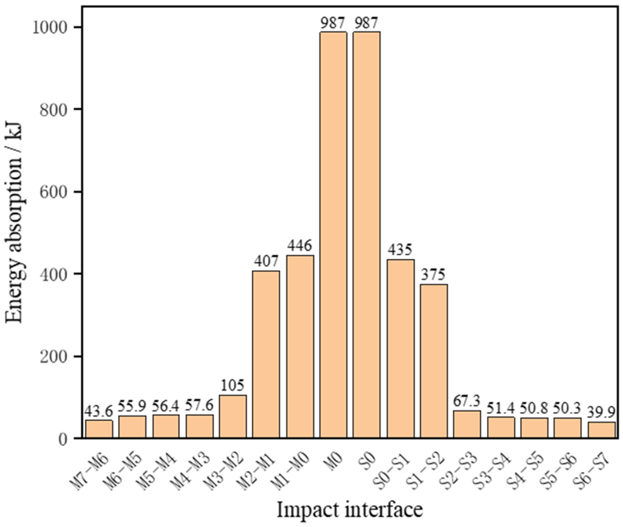 Machines 10 00747 g008