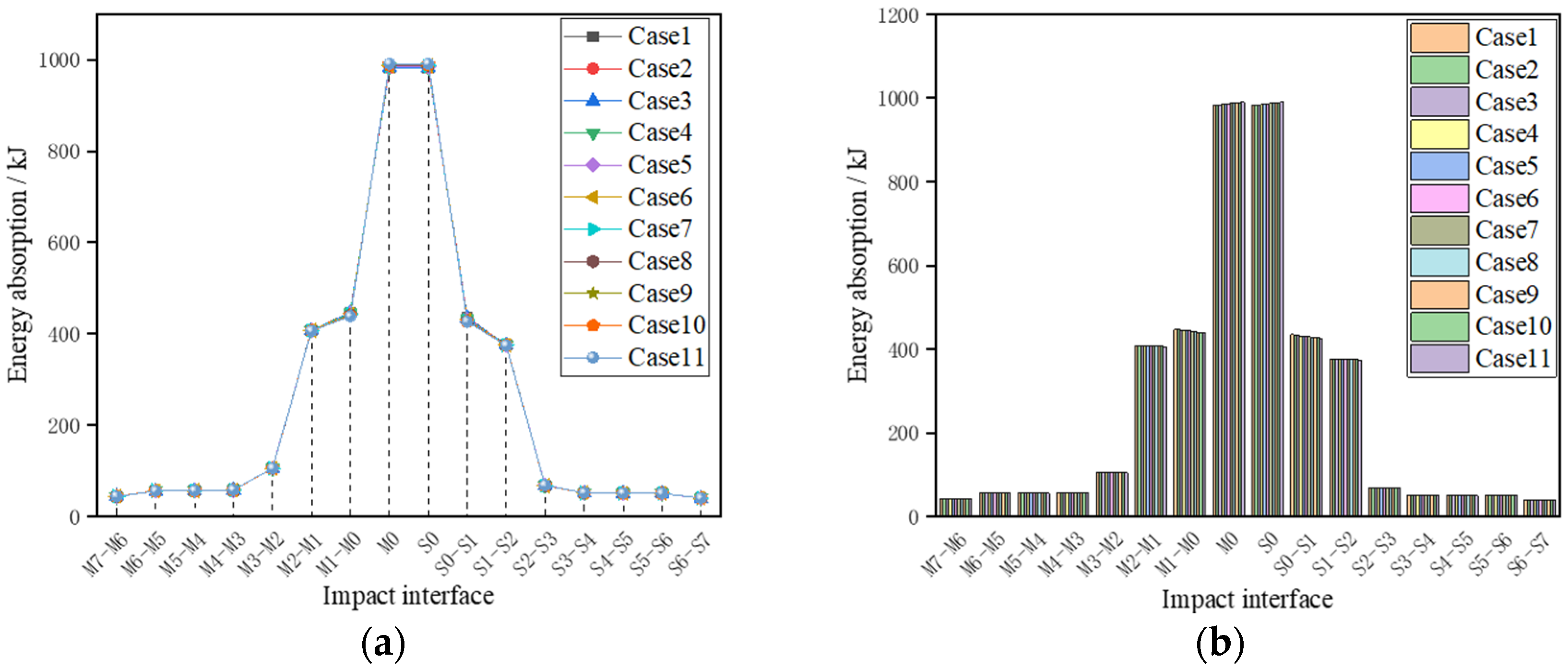 Machines 10 00747 g009