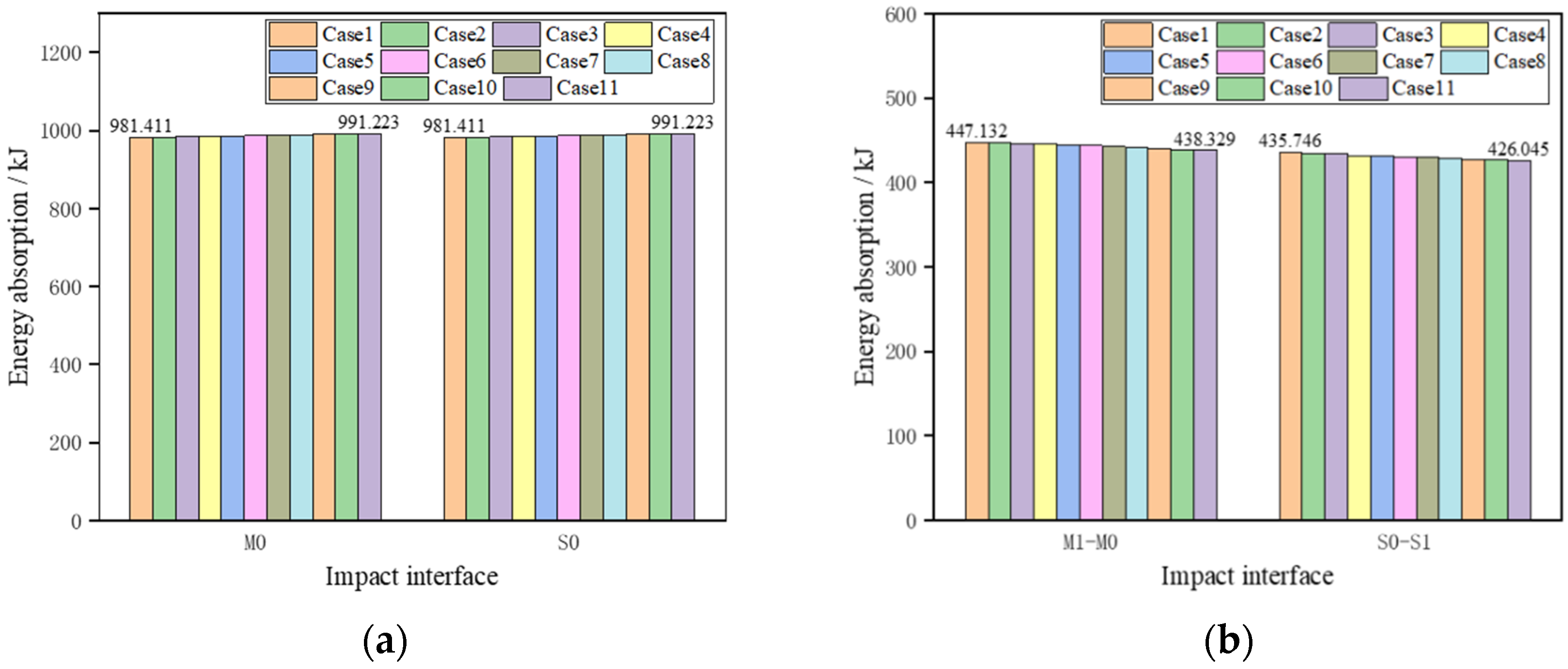 Machines 10 00747 g010