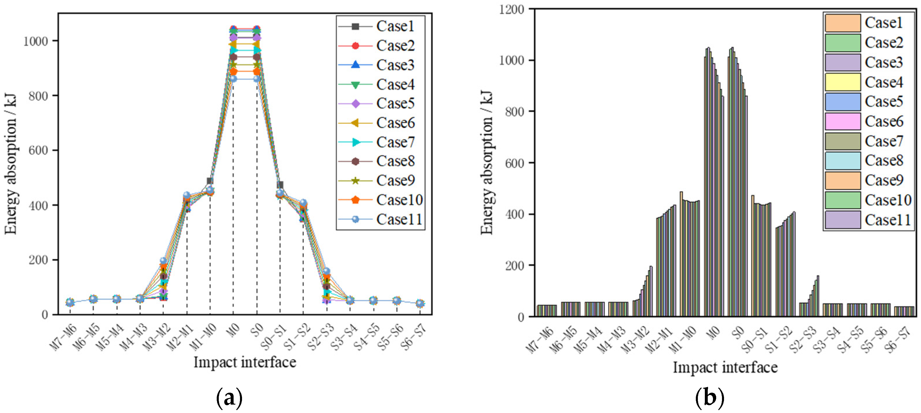Machines 10 00747 g012