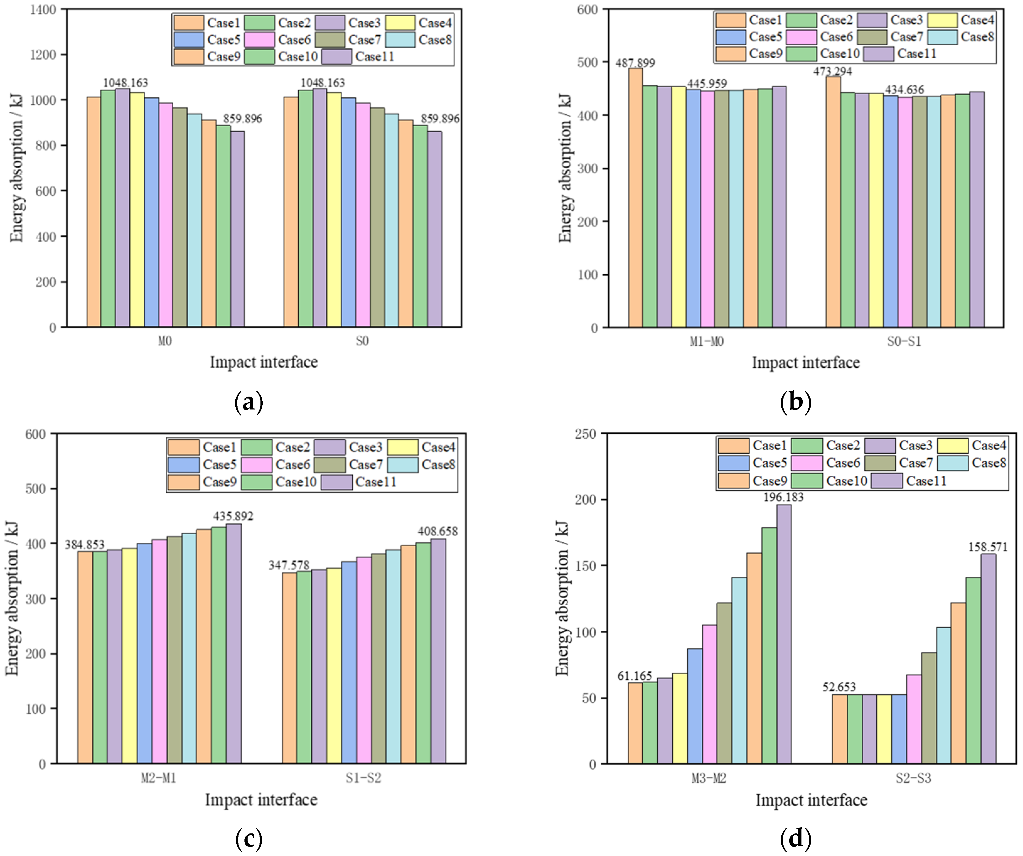 Machines 10 00747 g013