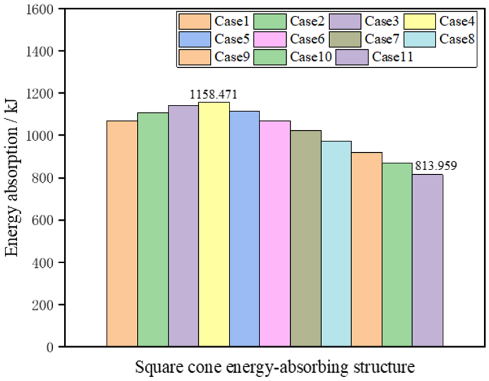 Machines 10 00747 g014