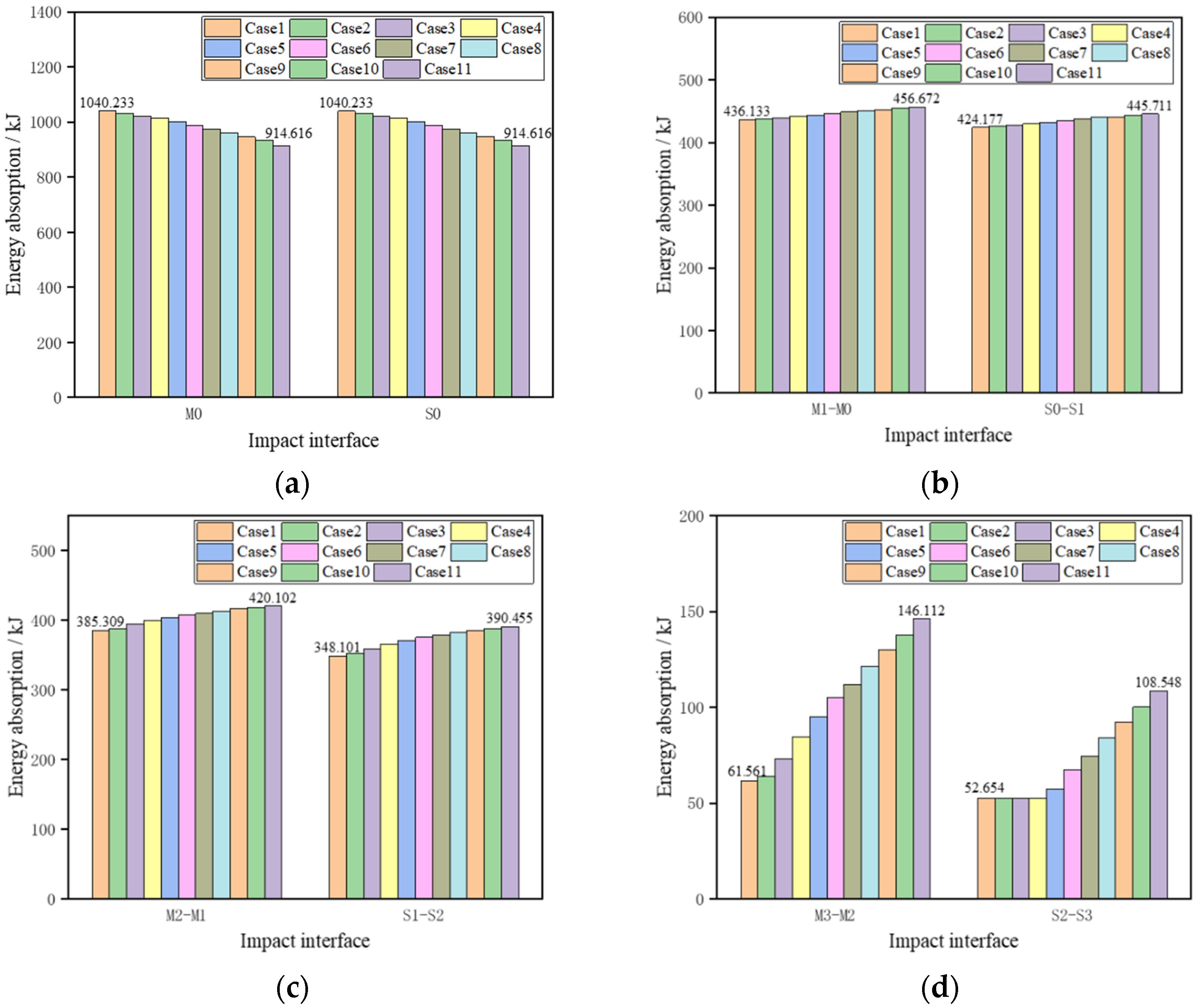 Machines 10 00747 g017