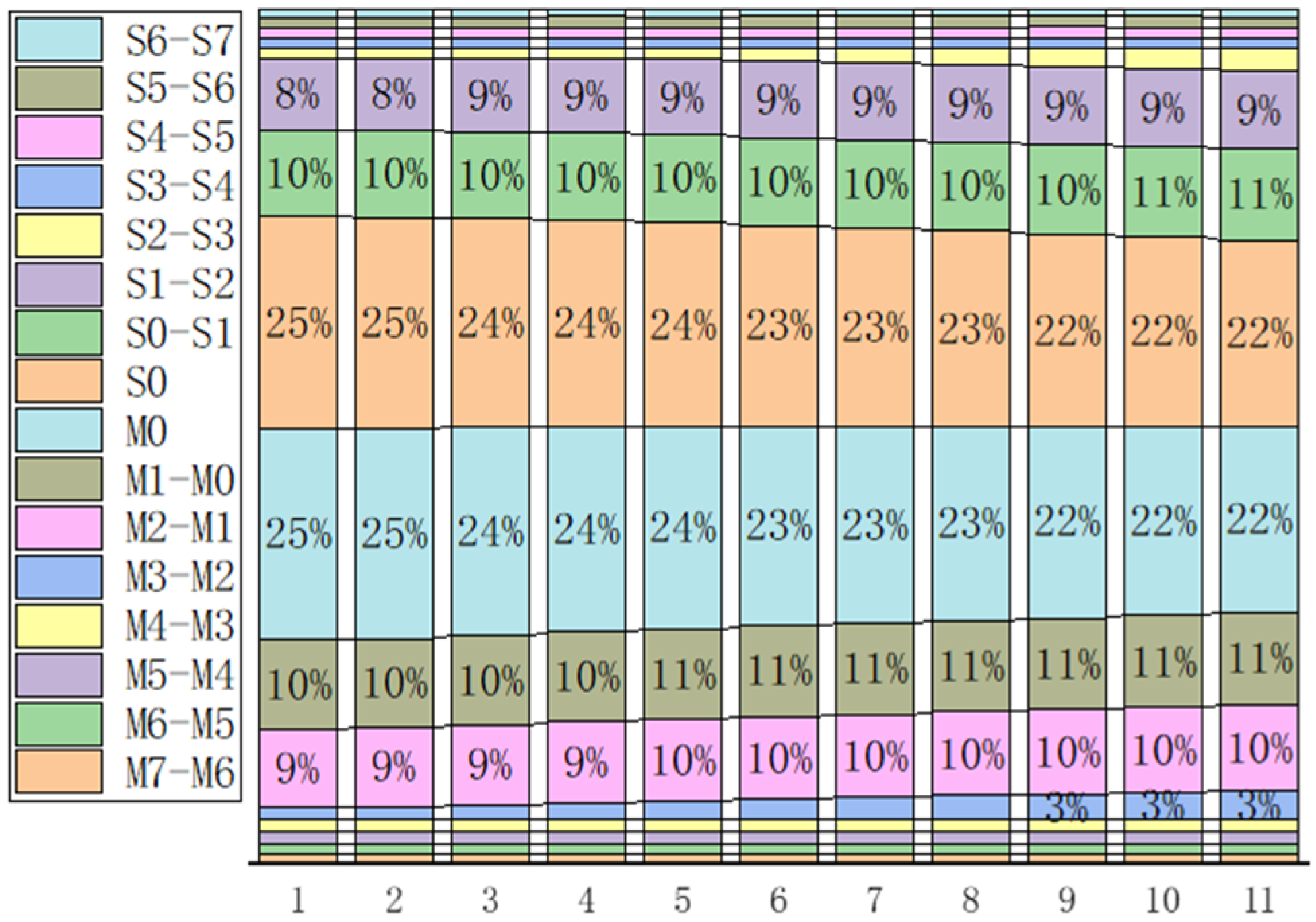 Machines 10 00747 g019