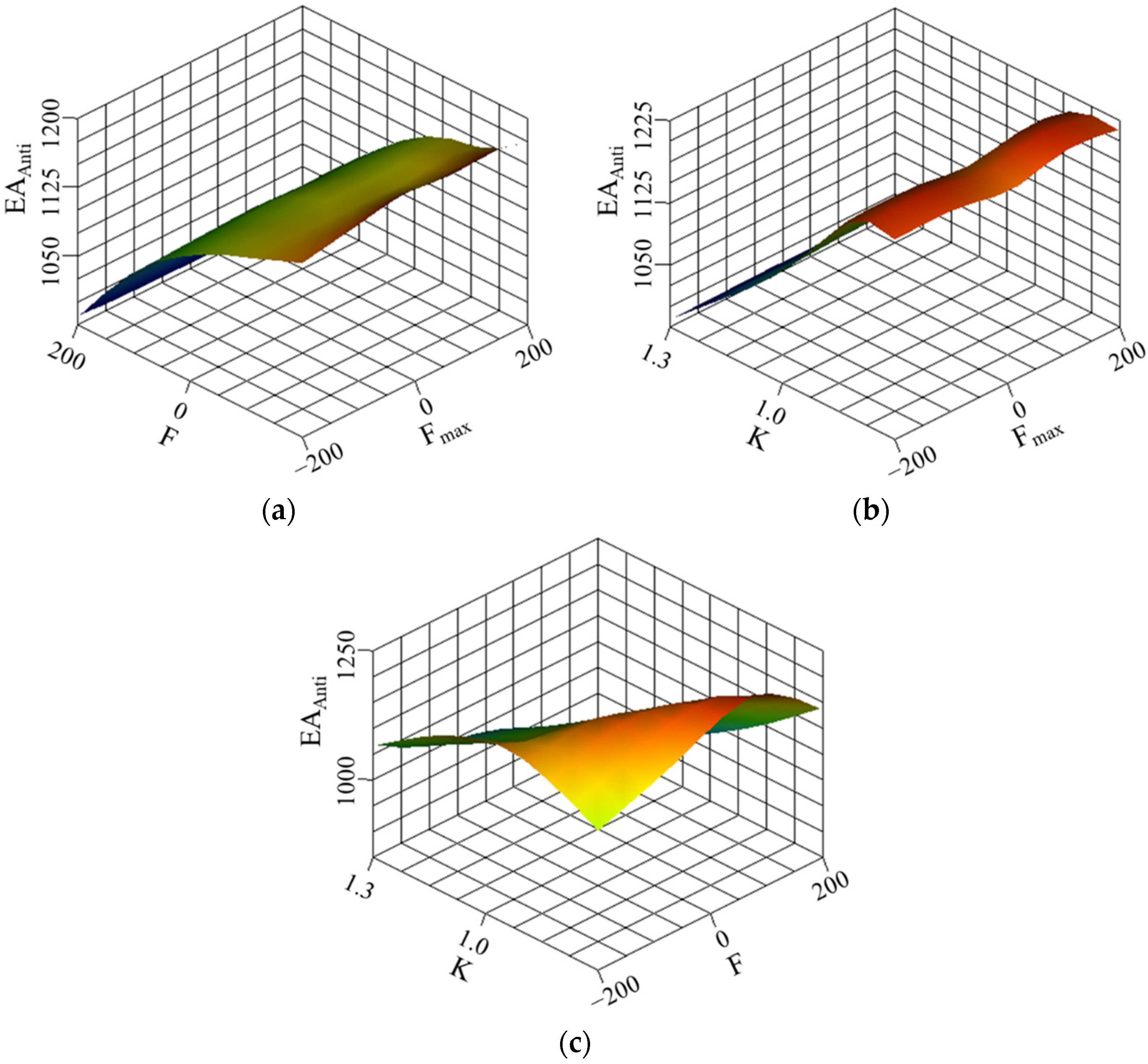 Machines 10 00747 g020