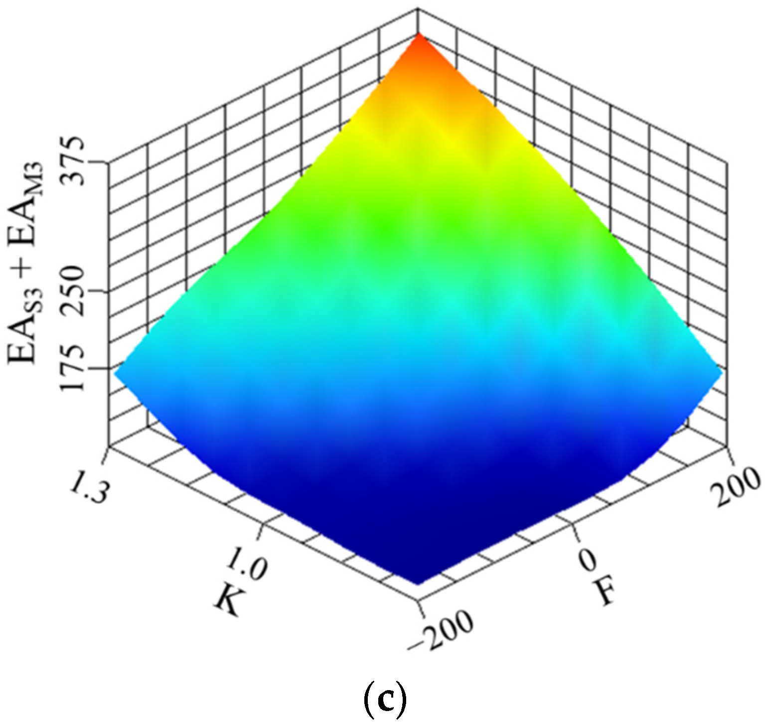 Machines 10 00747 g021b