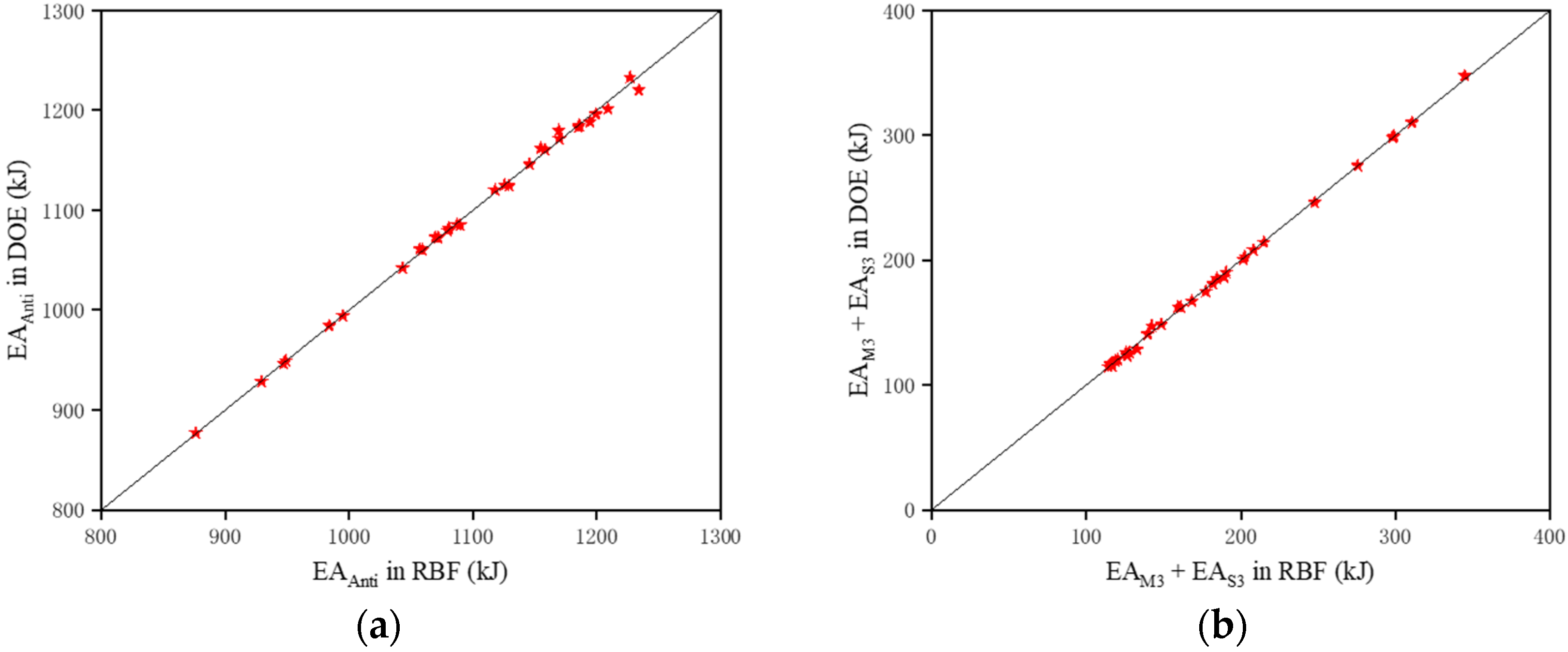 Machines 10 00747 g022