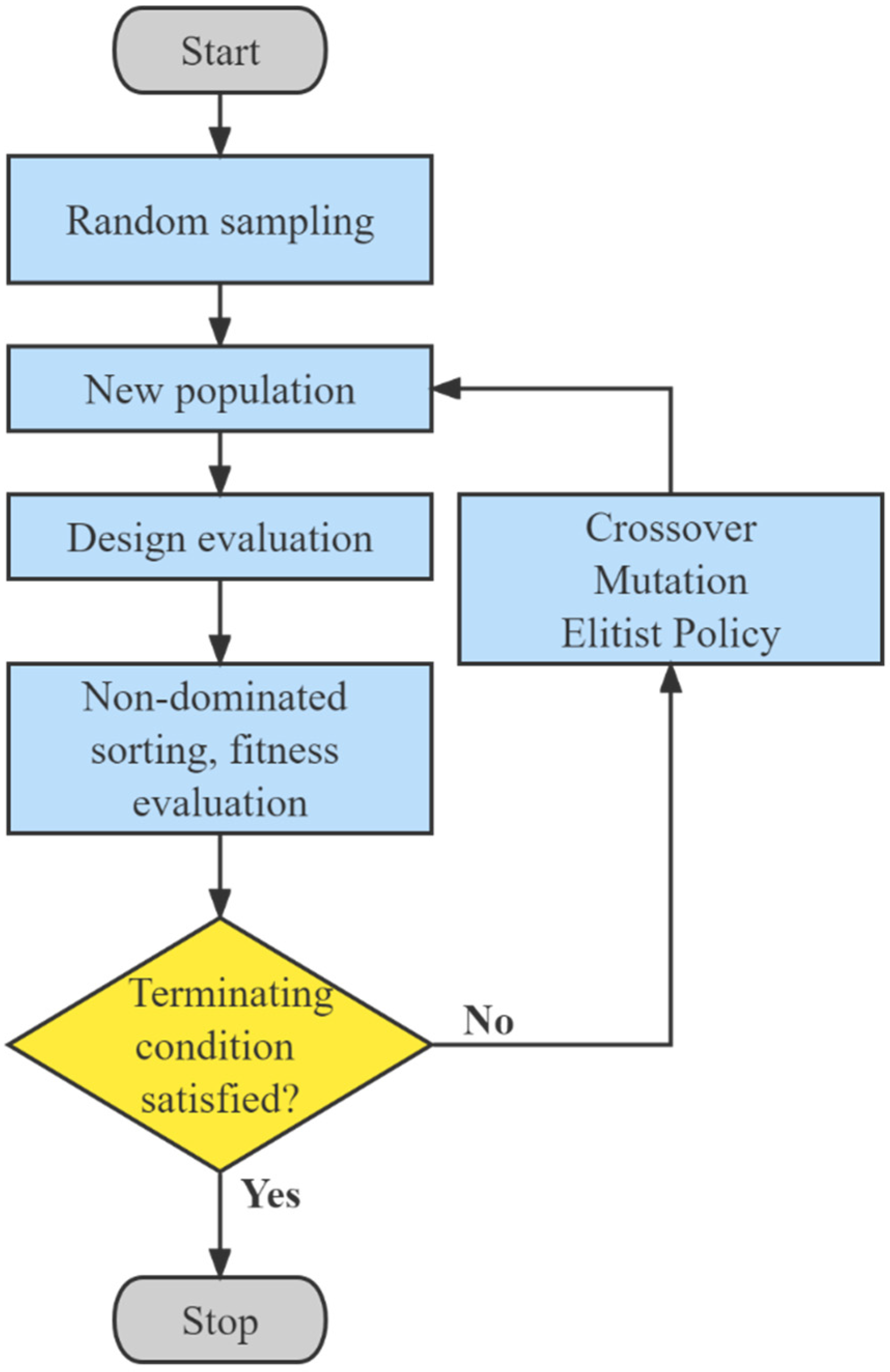 Machines 10 00747 g023