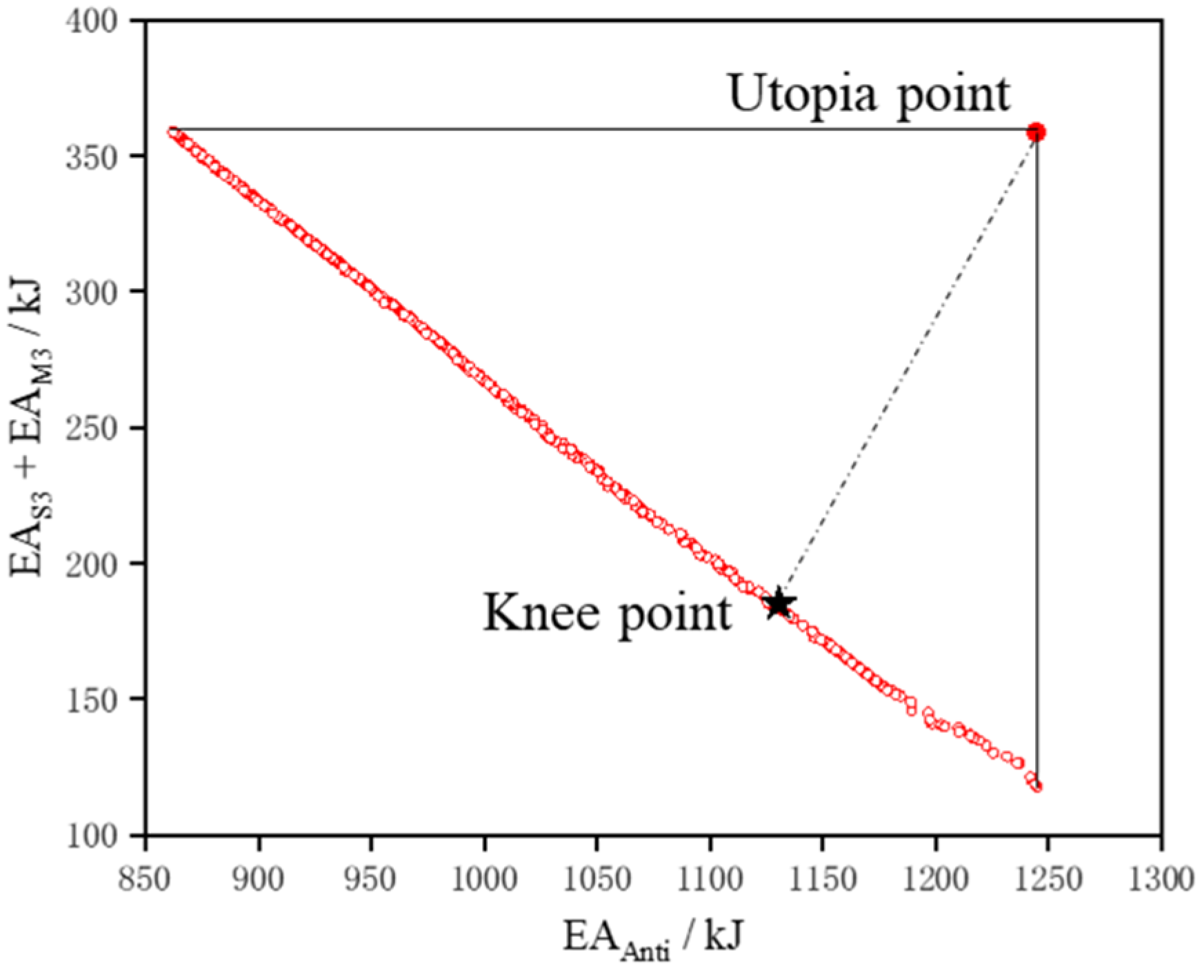 Machines 10 00747 g024