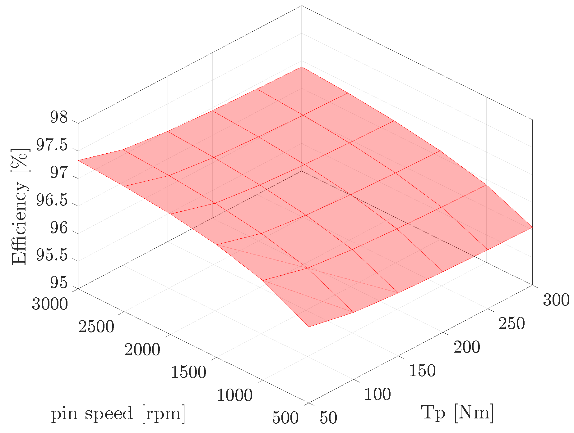 Machines 10 00748 g008 550