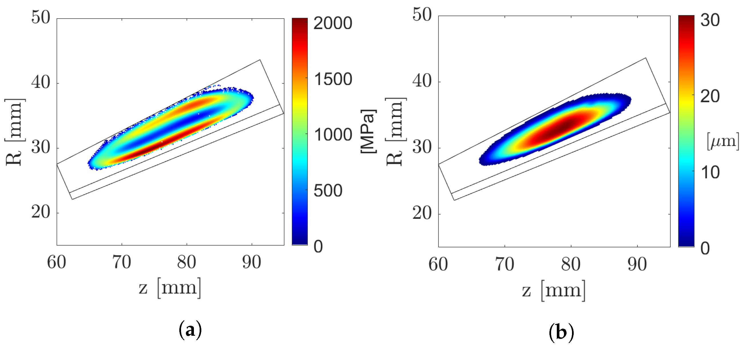 Machines 10 00748 g010 550