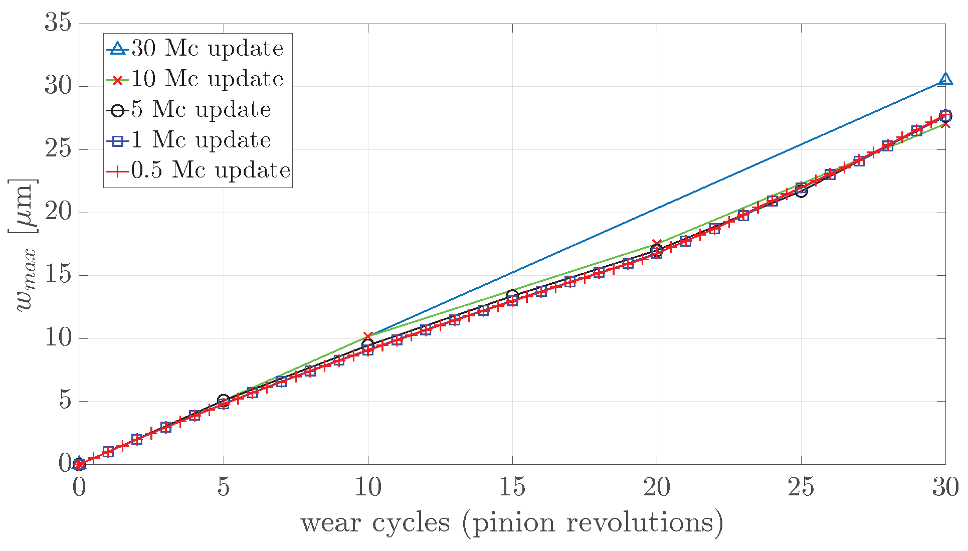 Machines 10 00748 g020 550