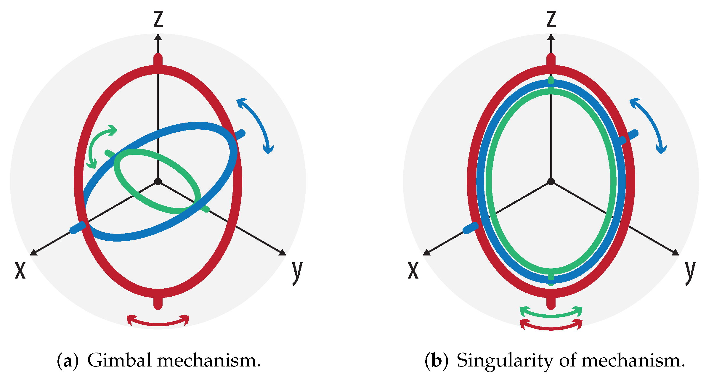 Machines 10 00749 g005 550