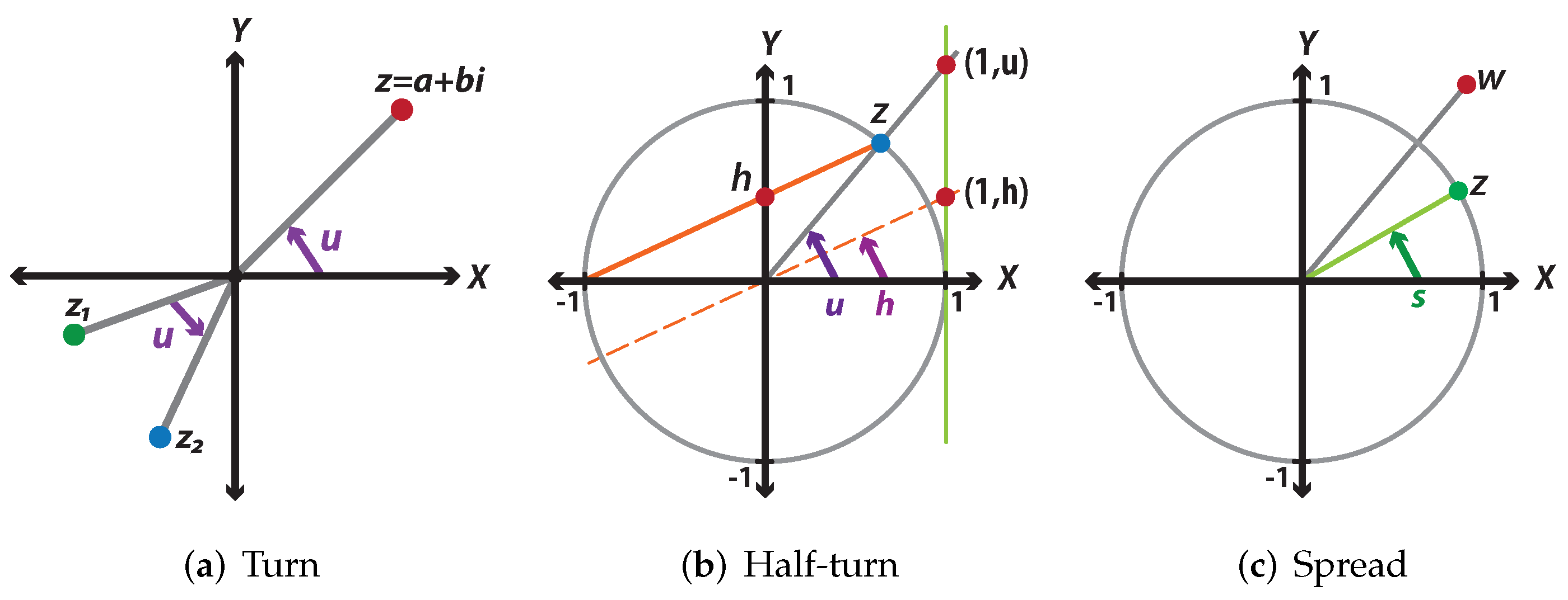 Machines 10 00749 g0a1 550