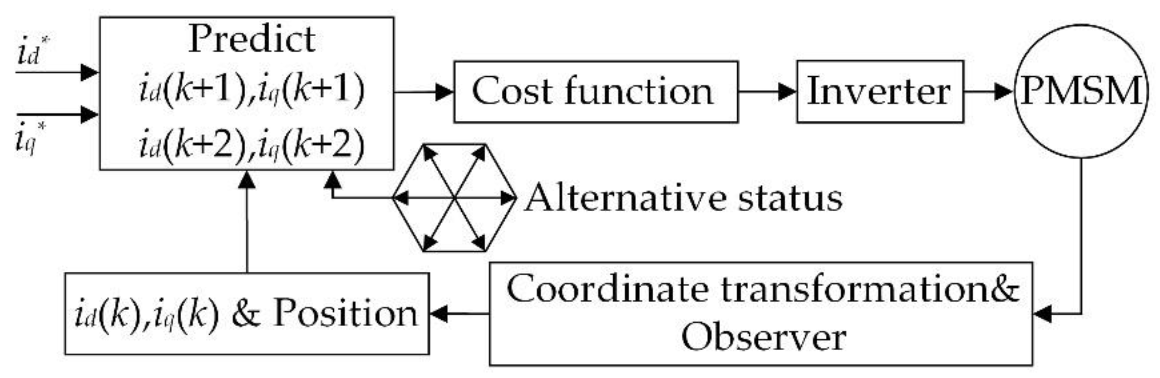 Machines 10 00751 g002 550