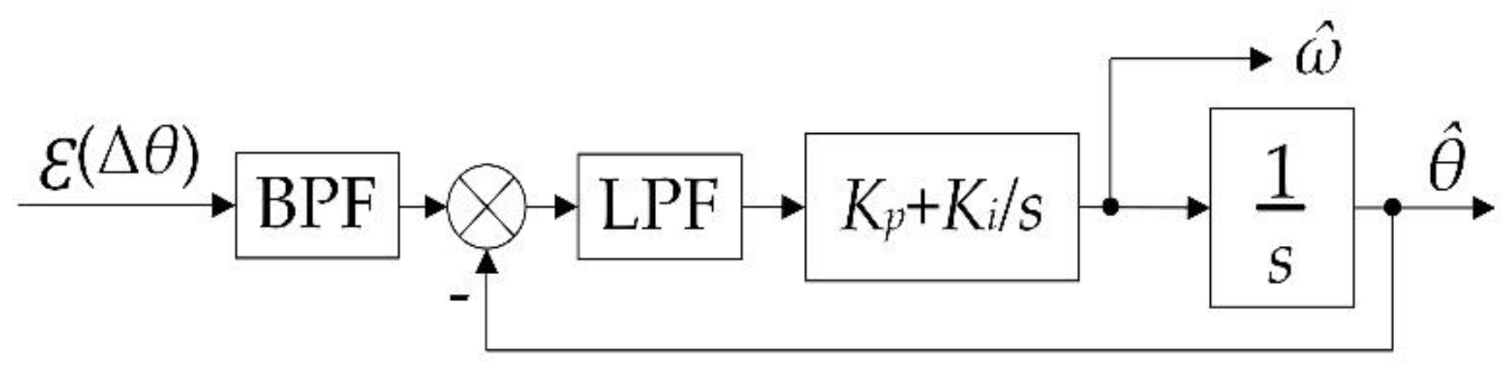 Machines 10 00751 g005 550