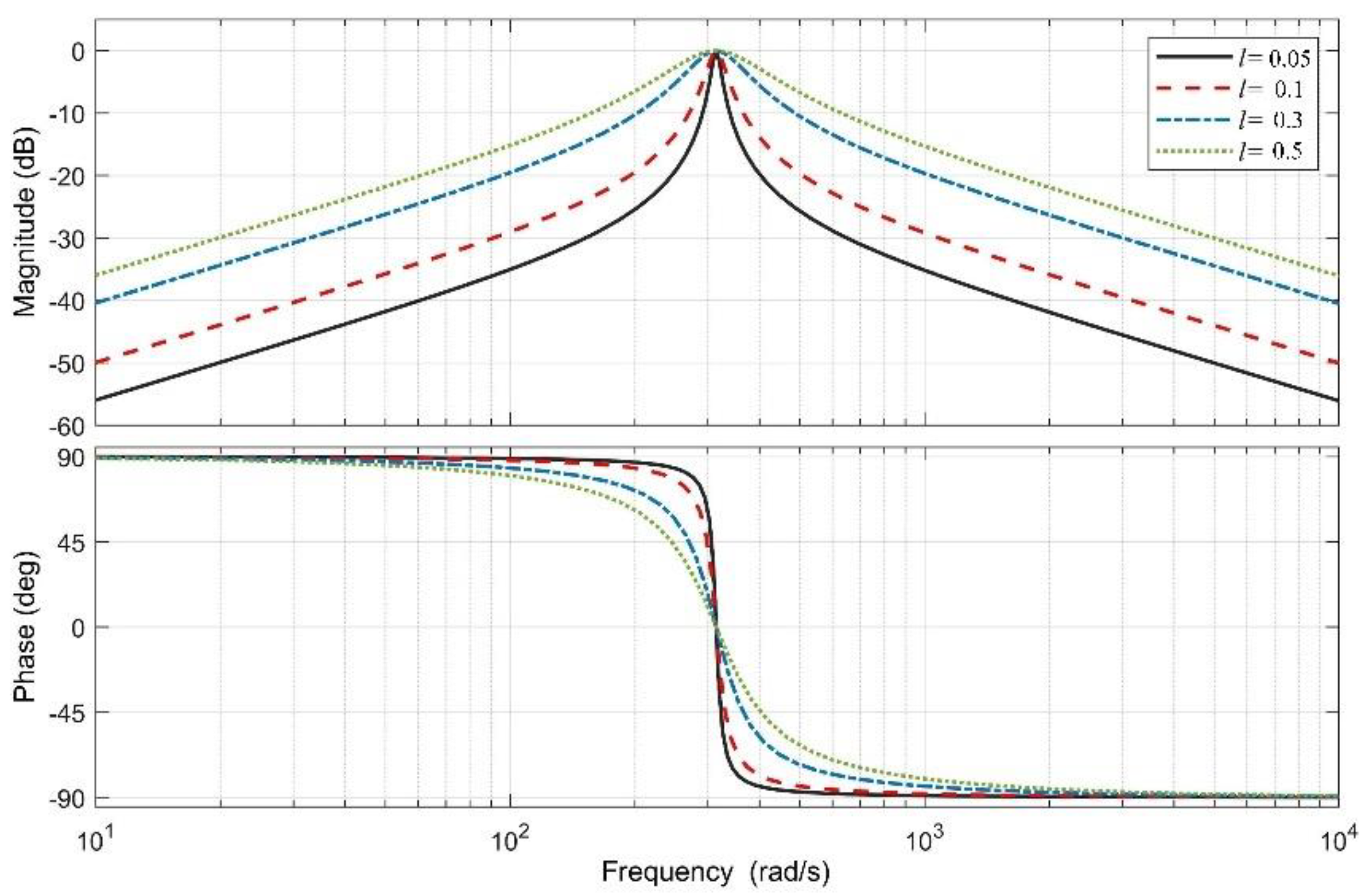 Machines 10 00751 g007 550