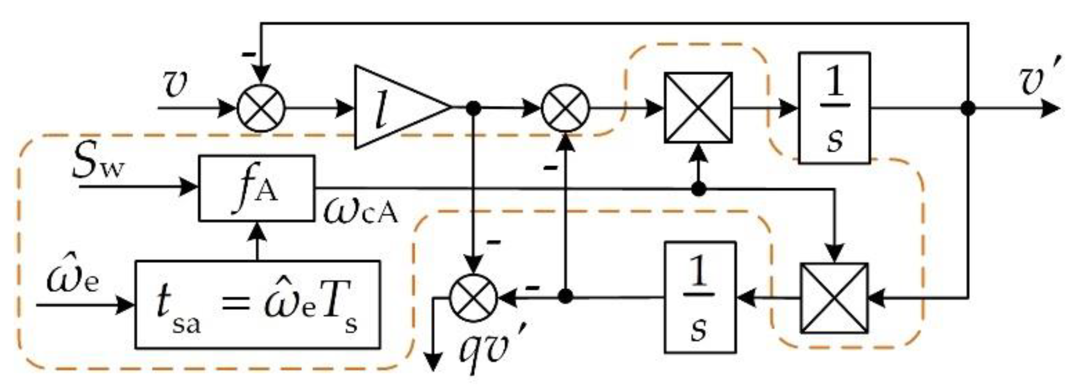 Machines 10 00751 g008 550