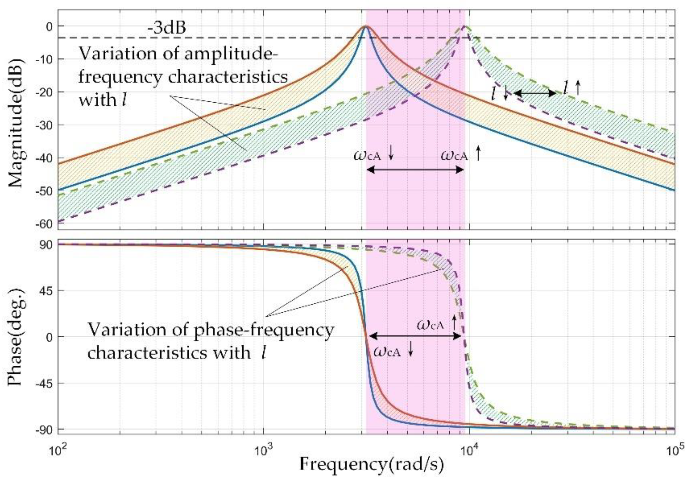 Machines 10 00751 g009 550