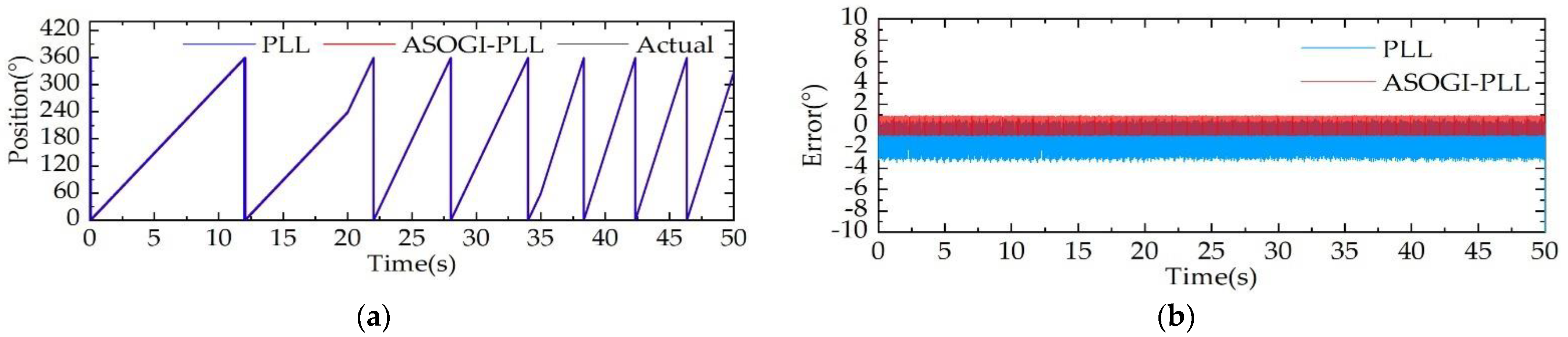 Machines 10 00751 g012a 550