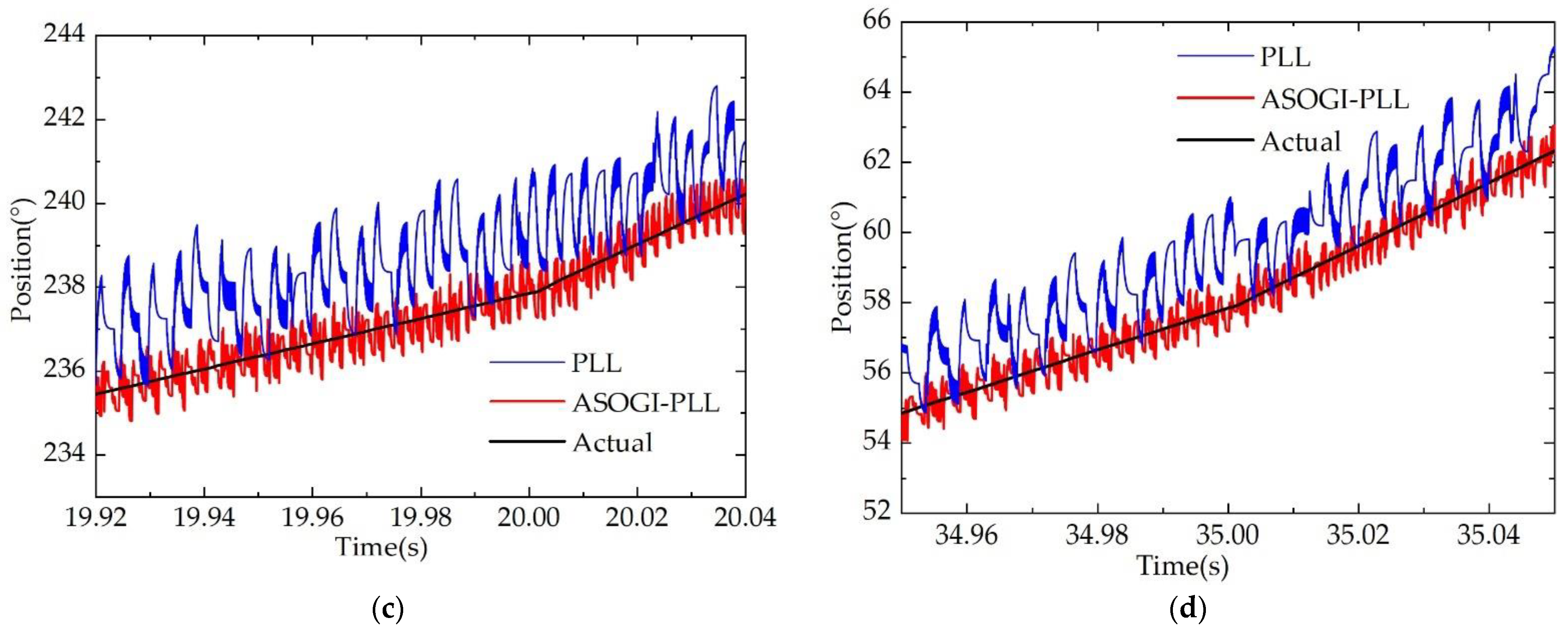 Machines 10 00751 g012b 550