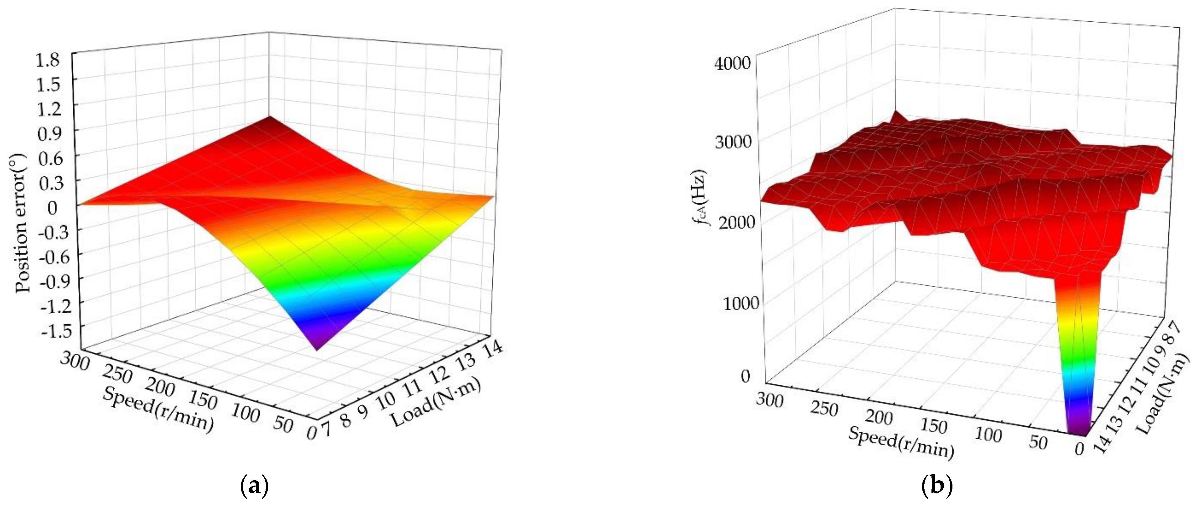 Machines 10 00751 g014 550